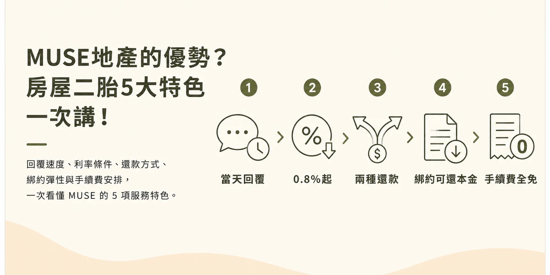 MUSE地產房屋二胎5大特色示意圖