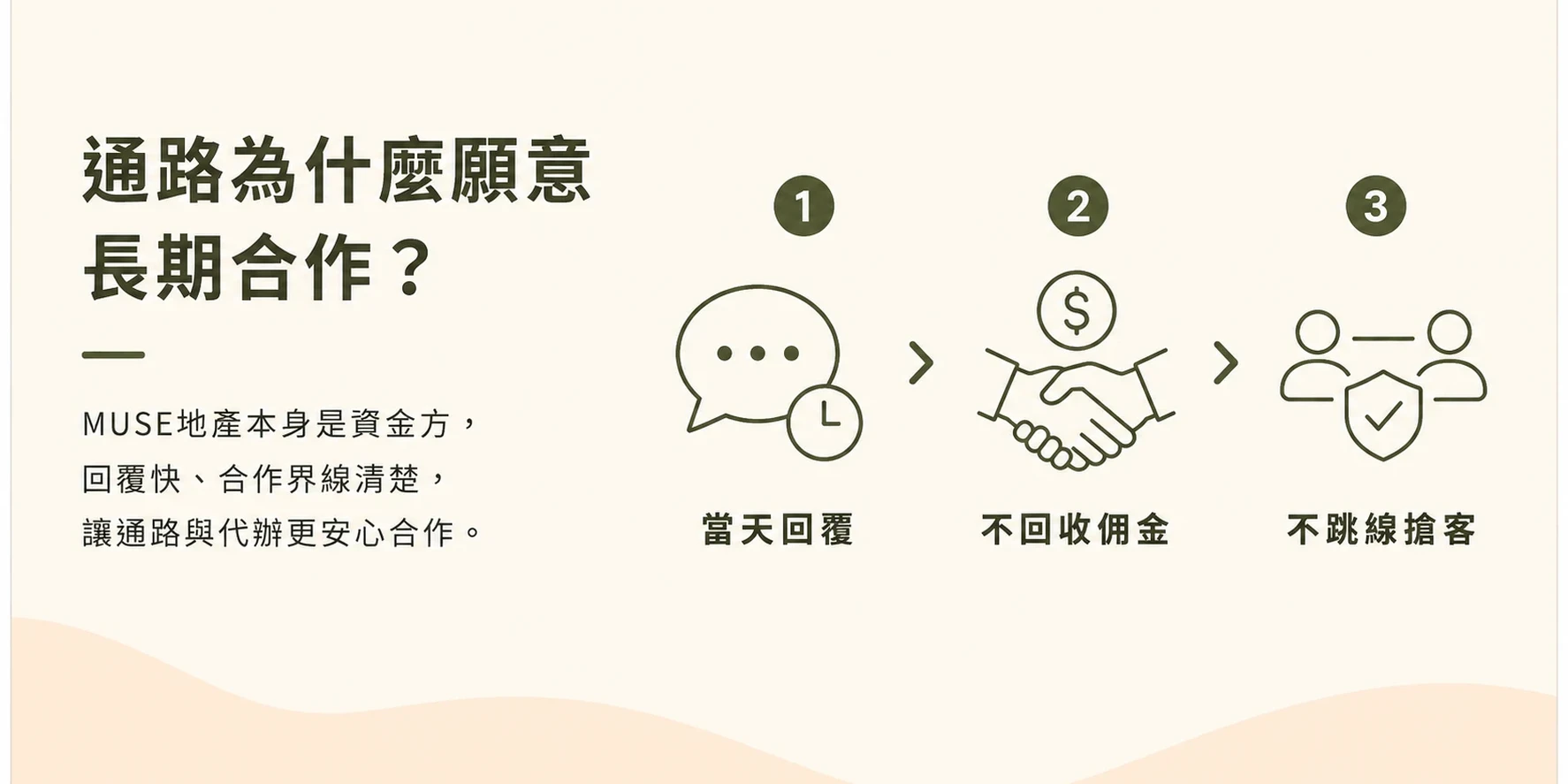 MUSE地產通路代辦合作三大重點示意圖