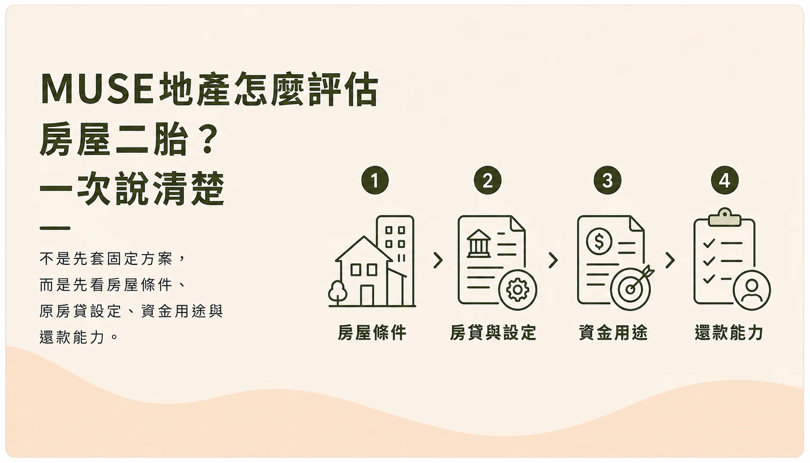 MUSE地產怎麼評估房屋二胎示意圖，短期週轉、債務整合、高額資金與特殊物件案件規劃