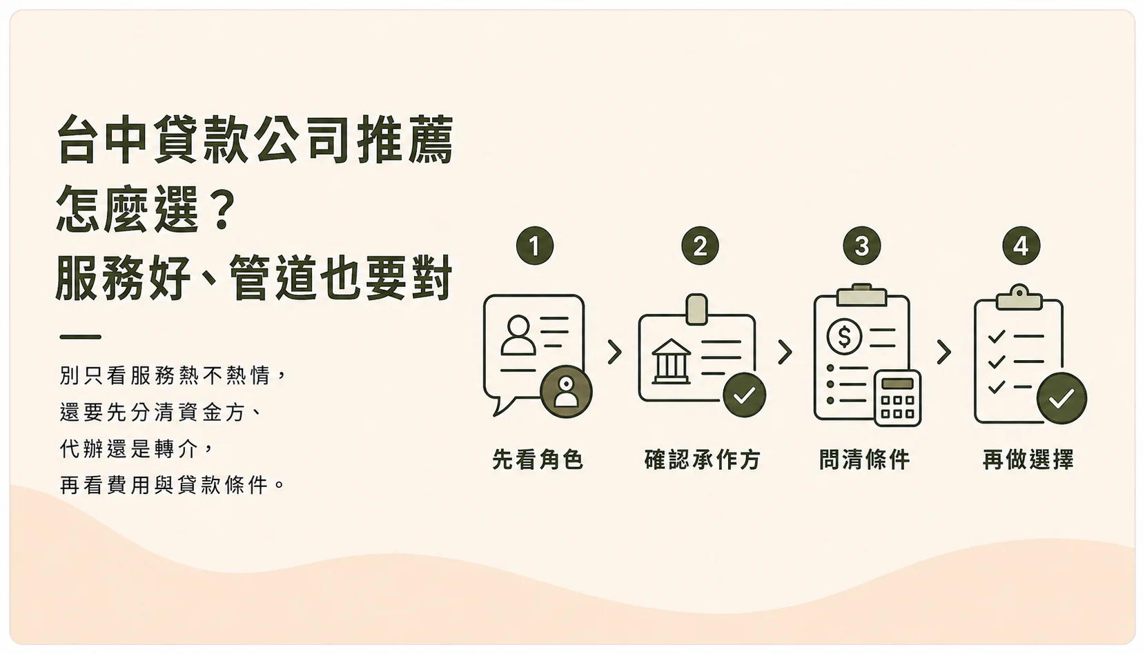 台中貸款公司推薦怎麼選示意圖，資金方、代辦與轉介角色差異