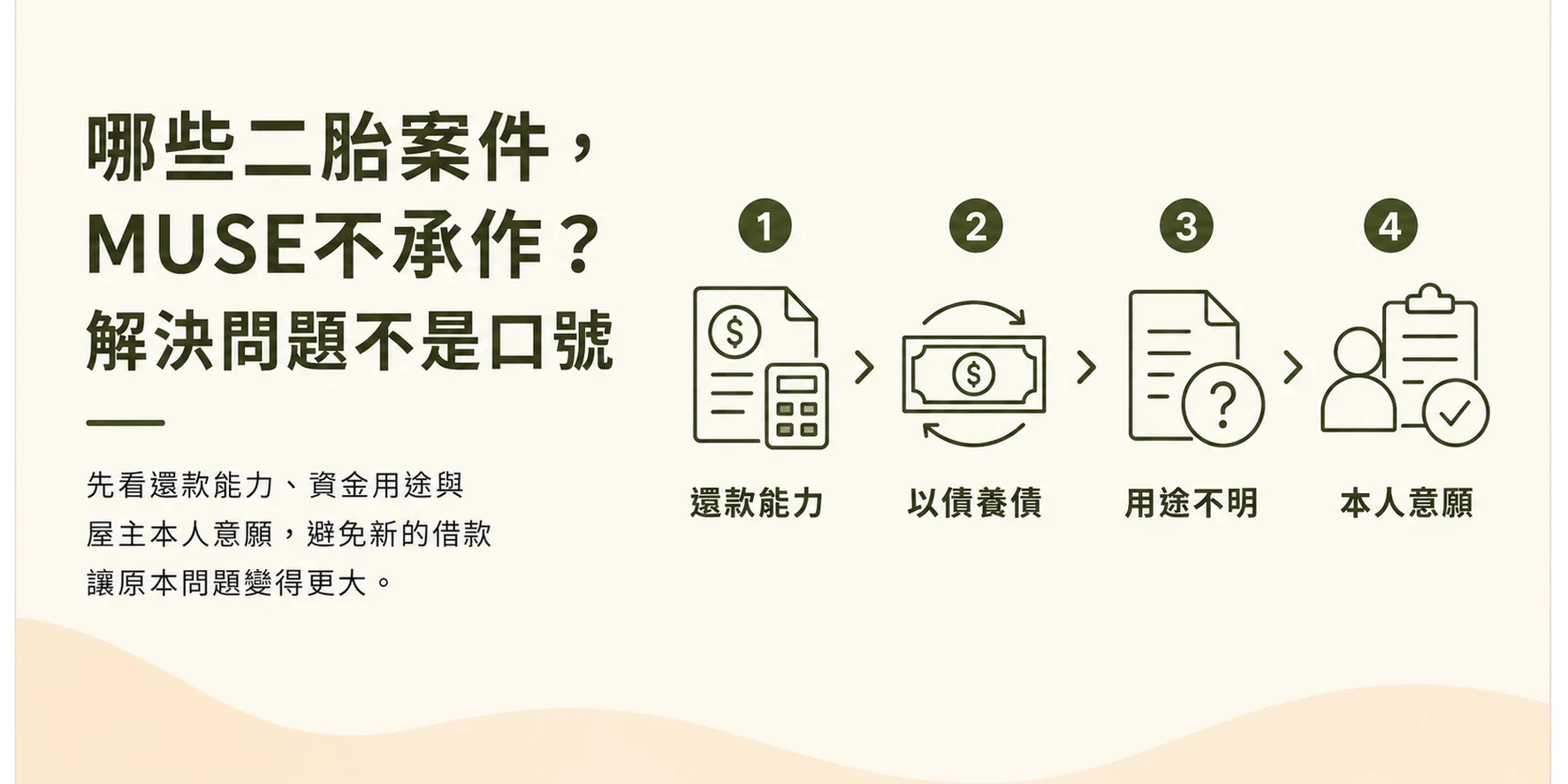 MUSE地產不承作二胎案件的三種情況示意圖