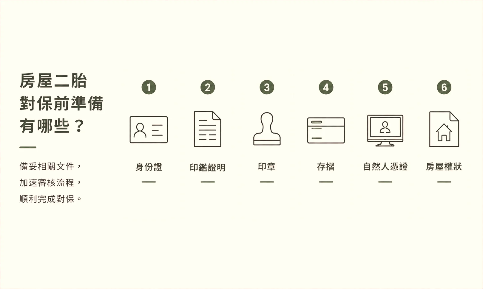房屋二胎對保前需要準備哪些資料？