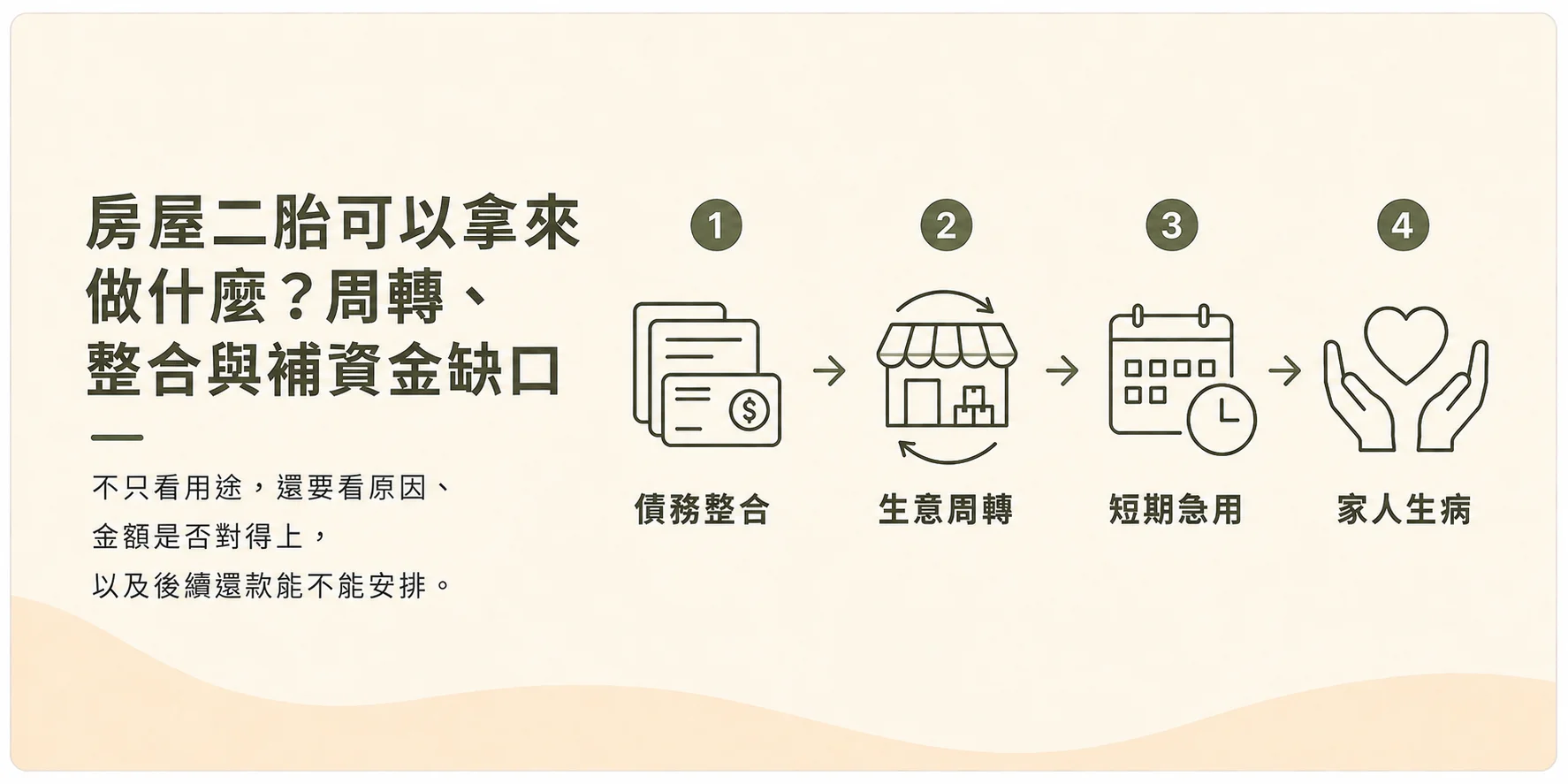 房屋二胎可以拿來做什麼：債務整合、生意周轉、短期急用、家人生病