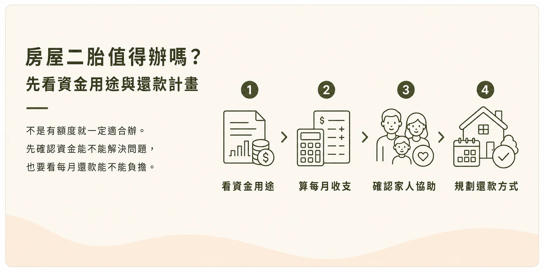 房屋二胎值得辦嗎：看資金用途、算每月收支、確認家人協助、規劃還款方式