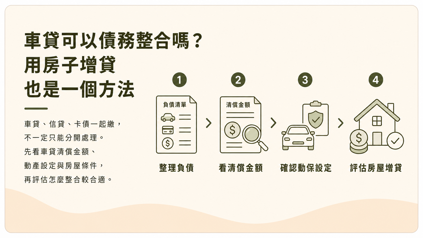 車貸可以債務整合嗎示意圖