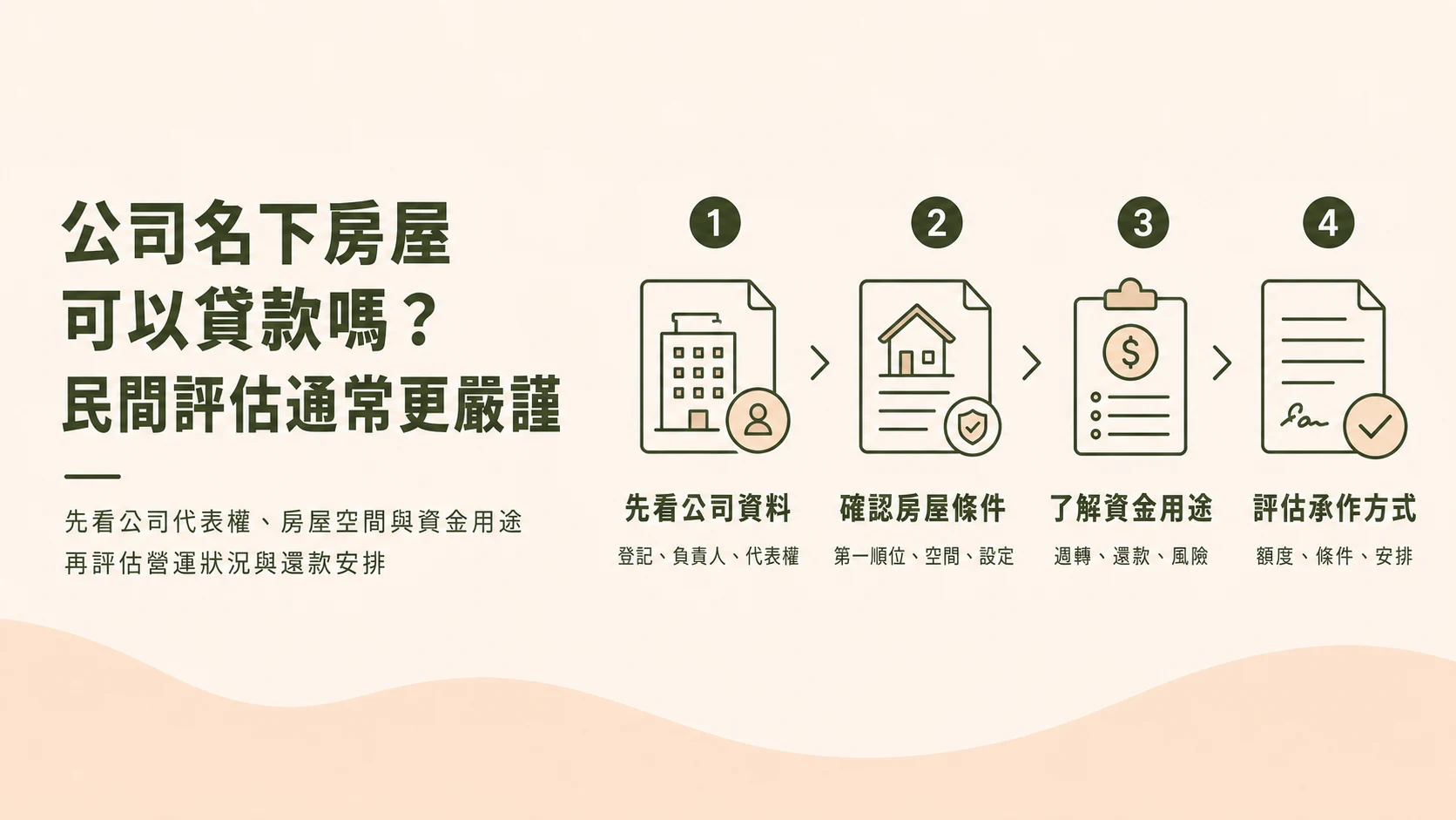公司名下房屋可以貸款嗎評估流程示意圖