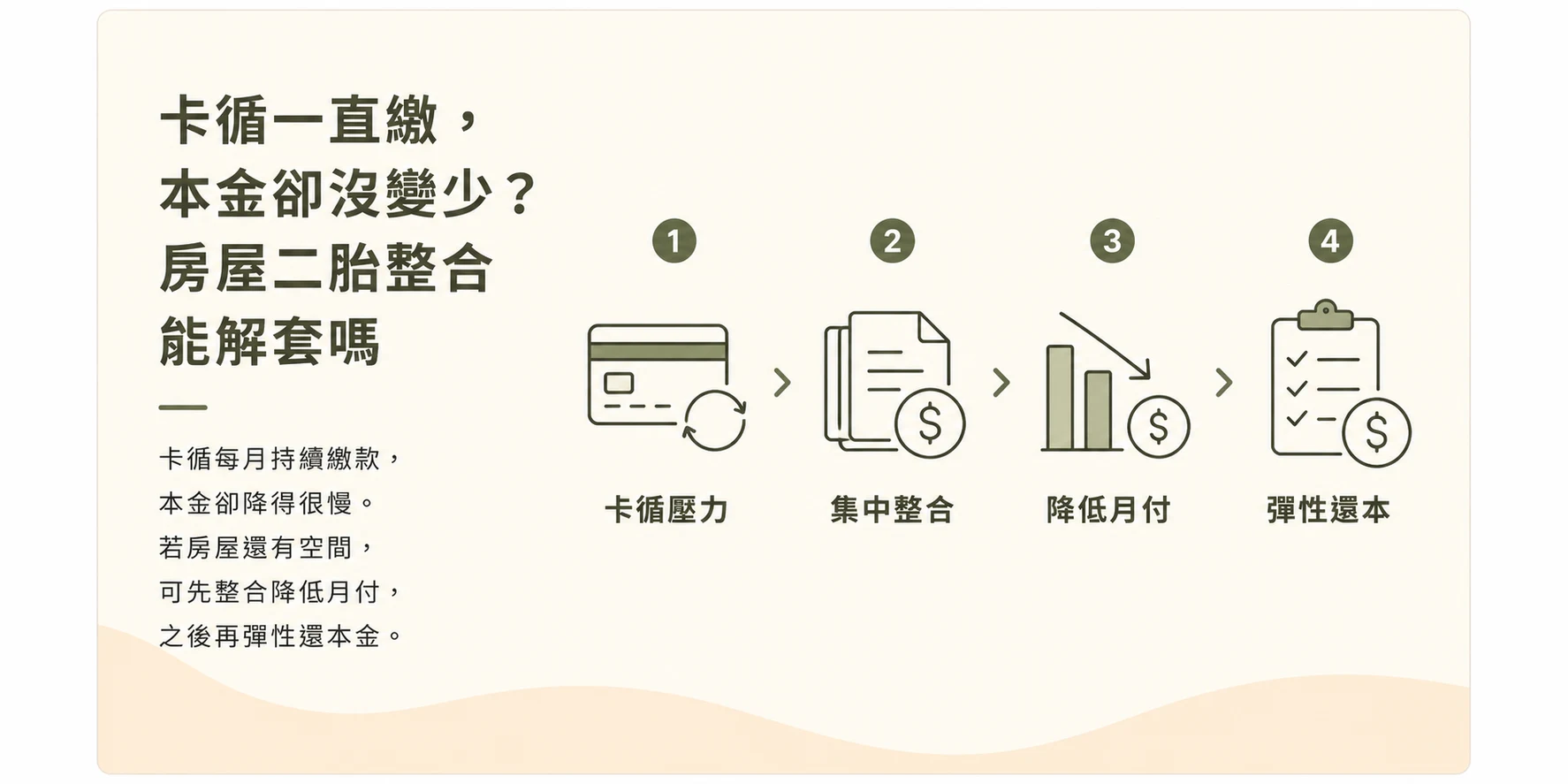 卡循一直繳本金卻沒變少，房屋二胎整合降低月付並彈性還本金