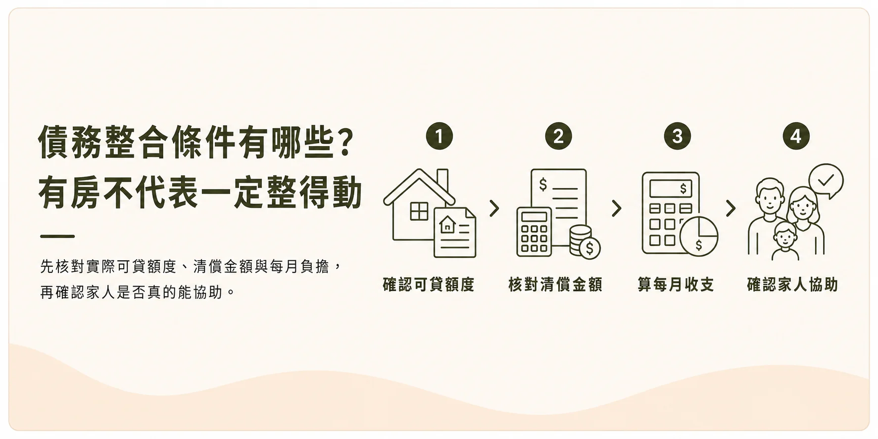 債務整合條件：確認可貸額度、核對清償金額、算每月收支、確認家人協助