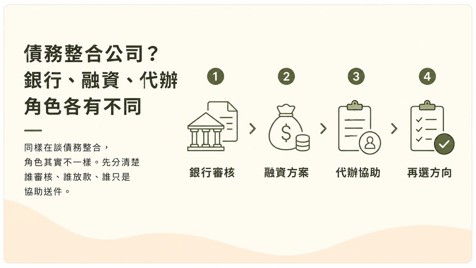 債務整合公司角色示意圖