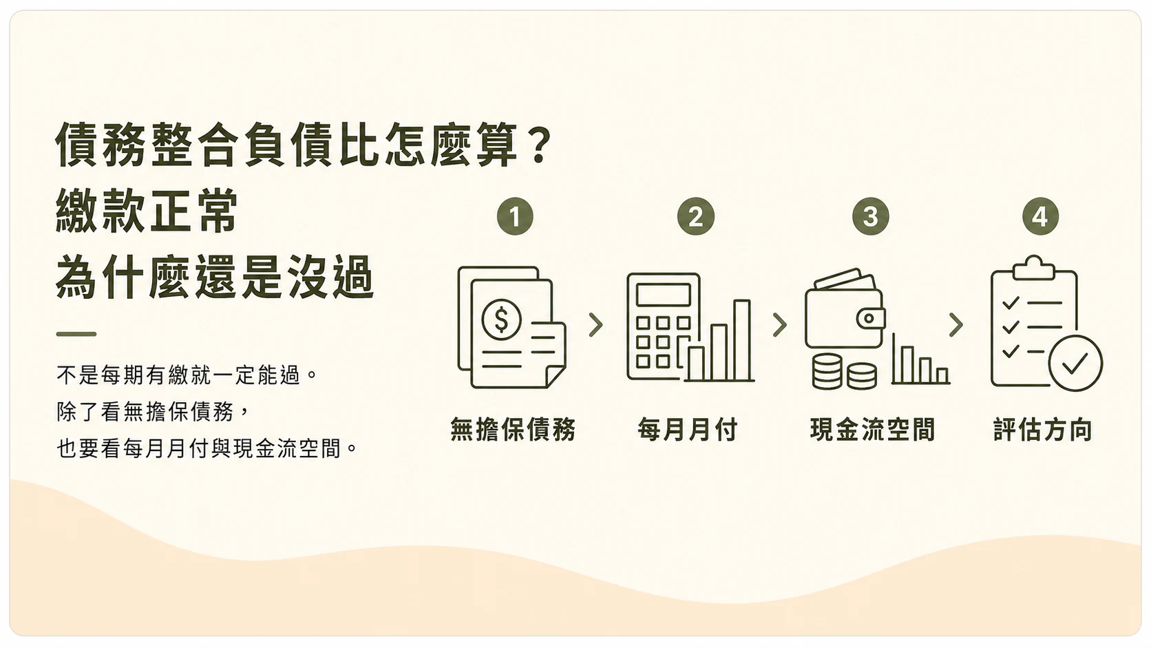 債務整合負債比怎麼算示意圖