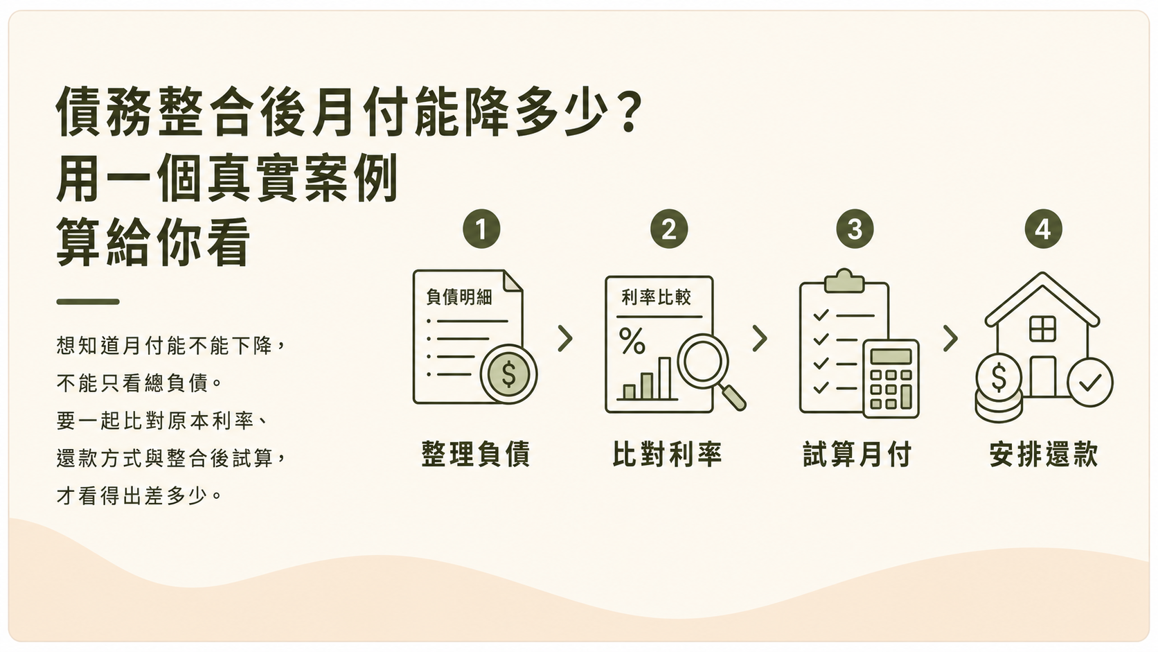 債務整合後月付能降多少示意圖