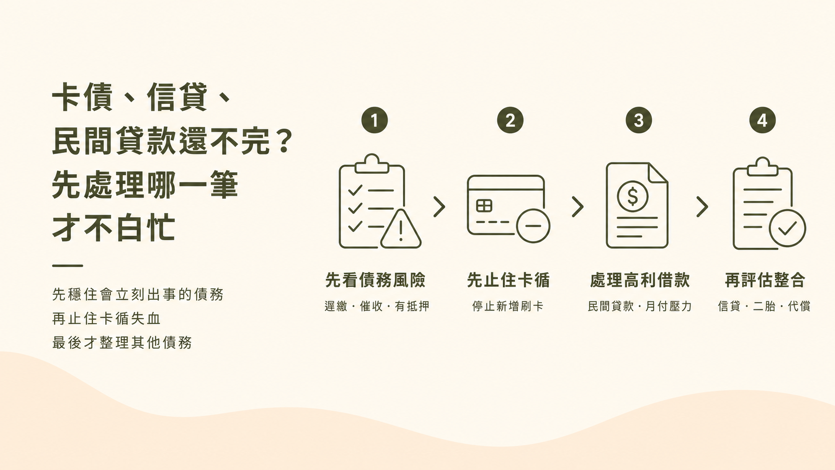 卡債、信貸、民間貸款還不完先處理哪一筆的債務排序封面圖