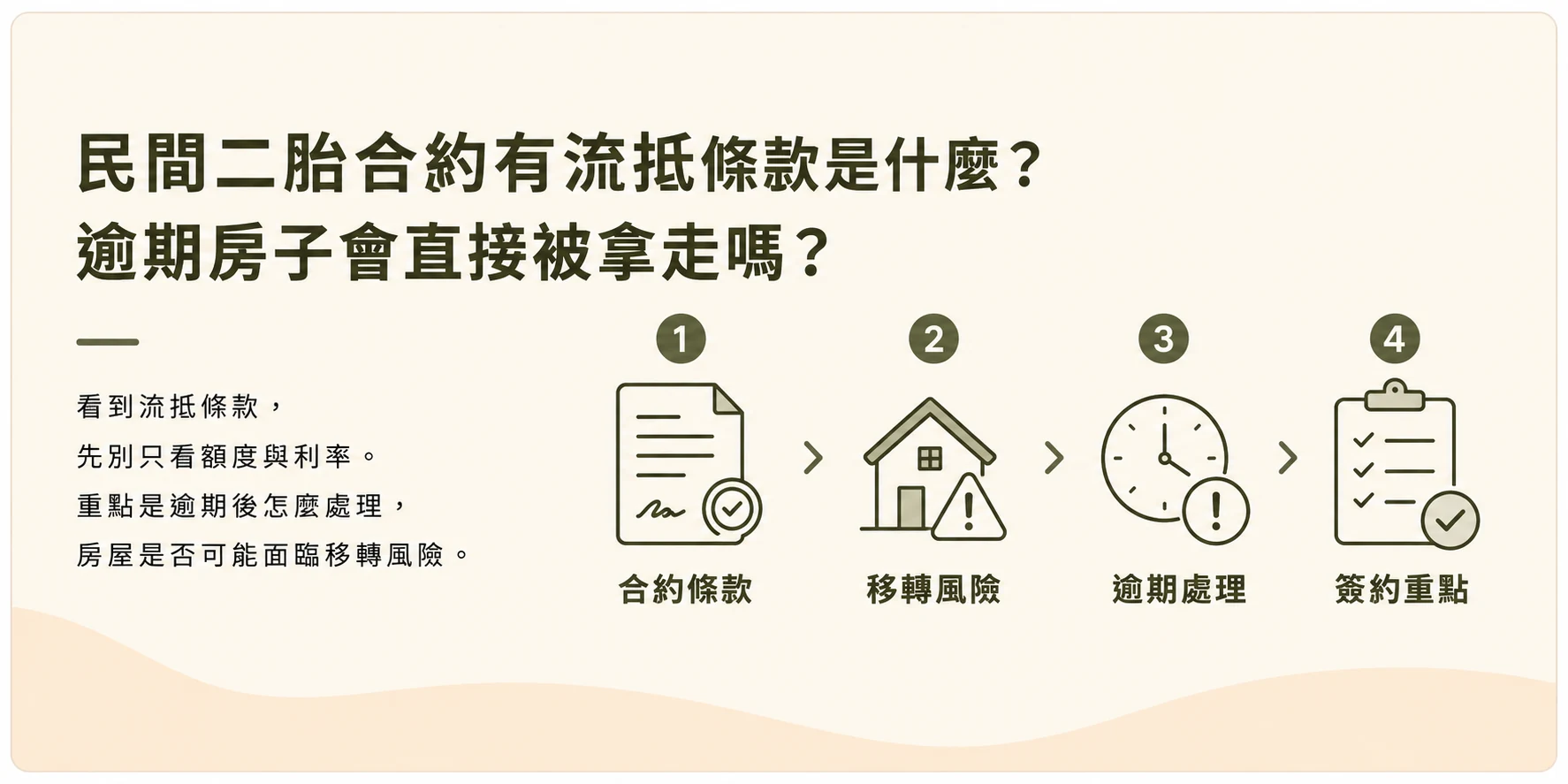 民間二胎合約流抵條款說明，包含合約條款、移轉風險、逾期處理與簽約重點