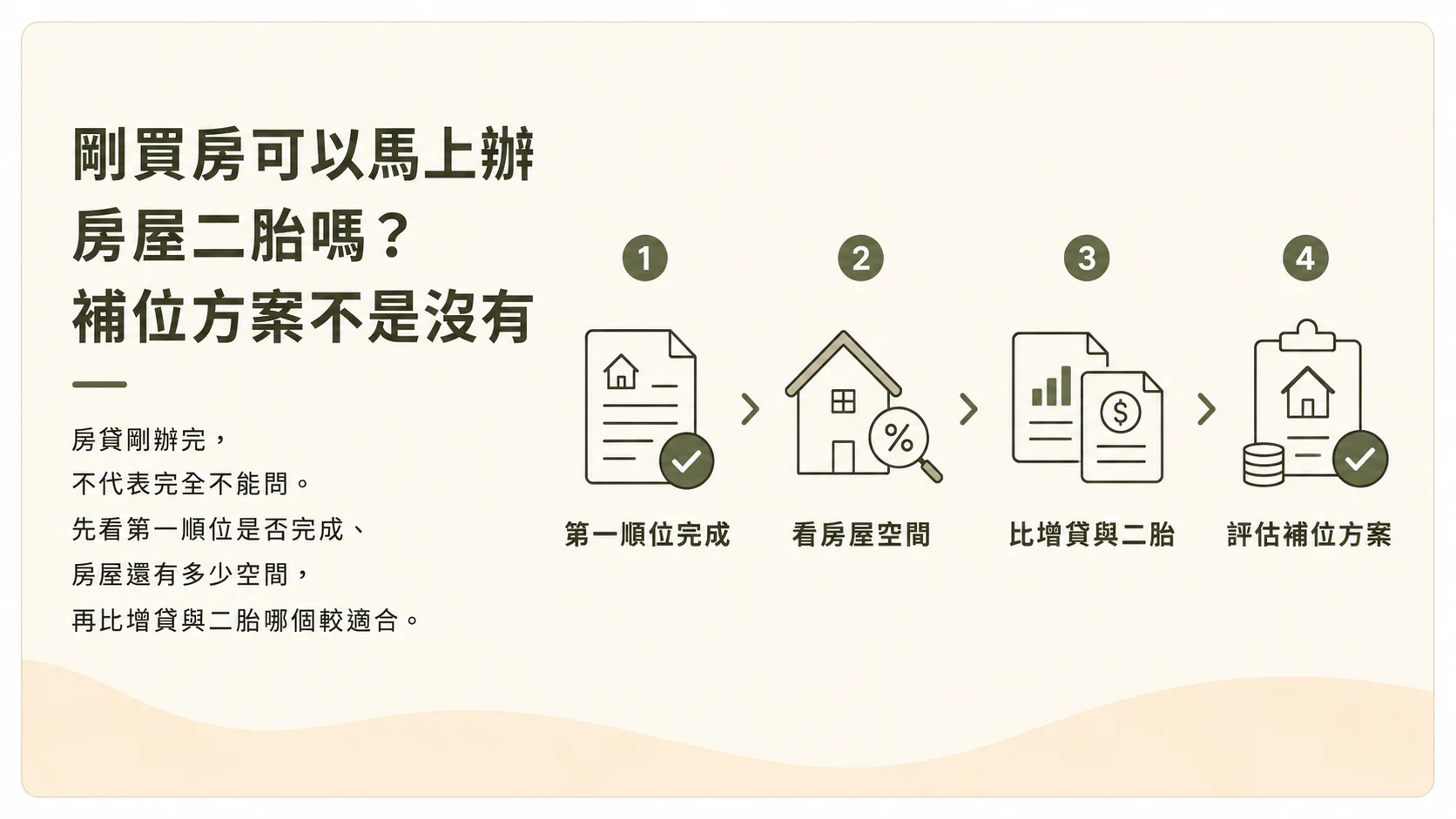 剛買房可以馬上辦房屋二胎嗎示意圖