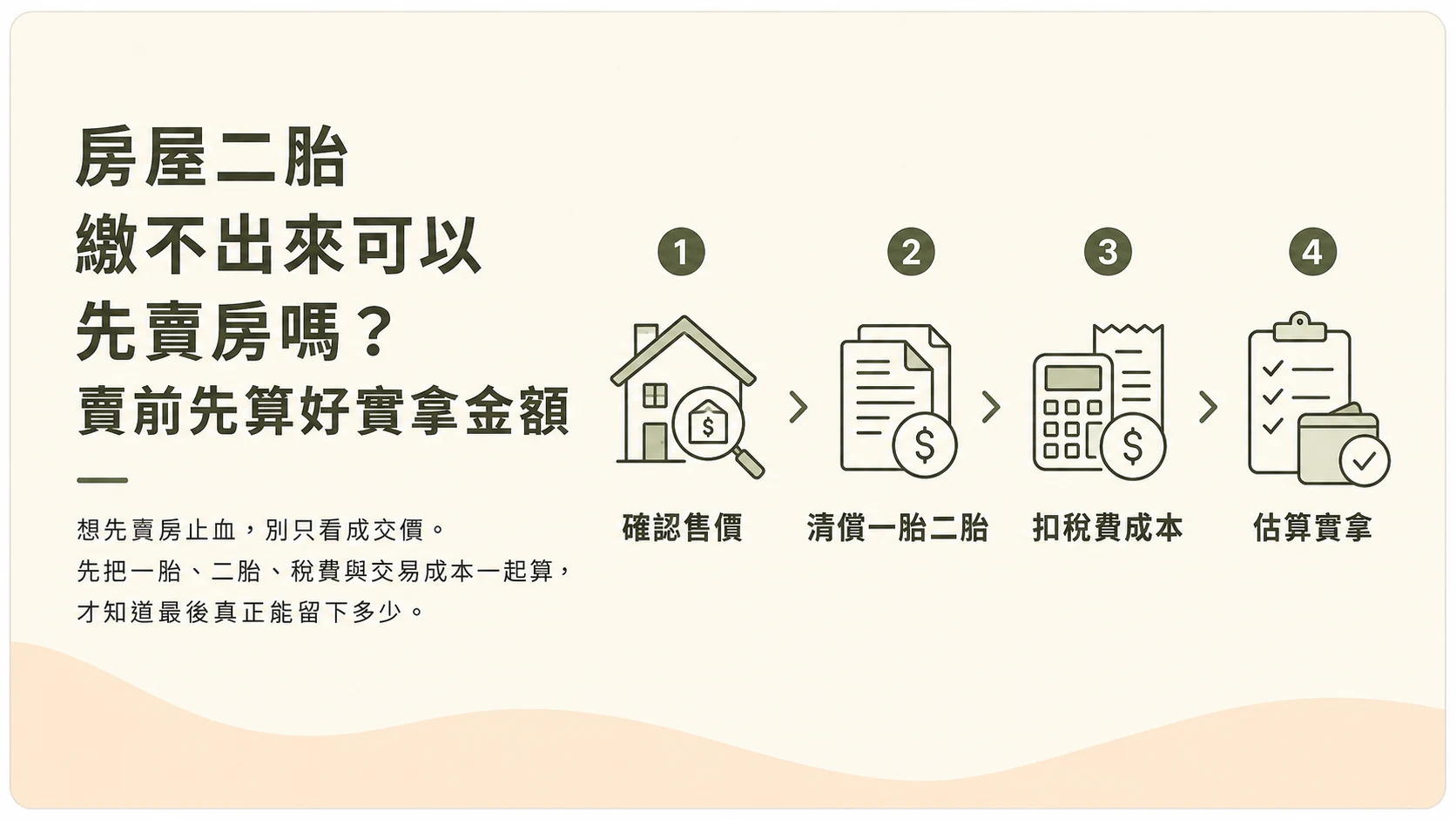 房屋二胎繳不出來可以先賣房嗎示意圖
