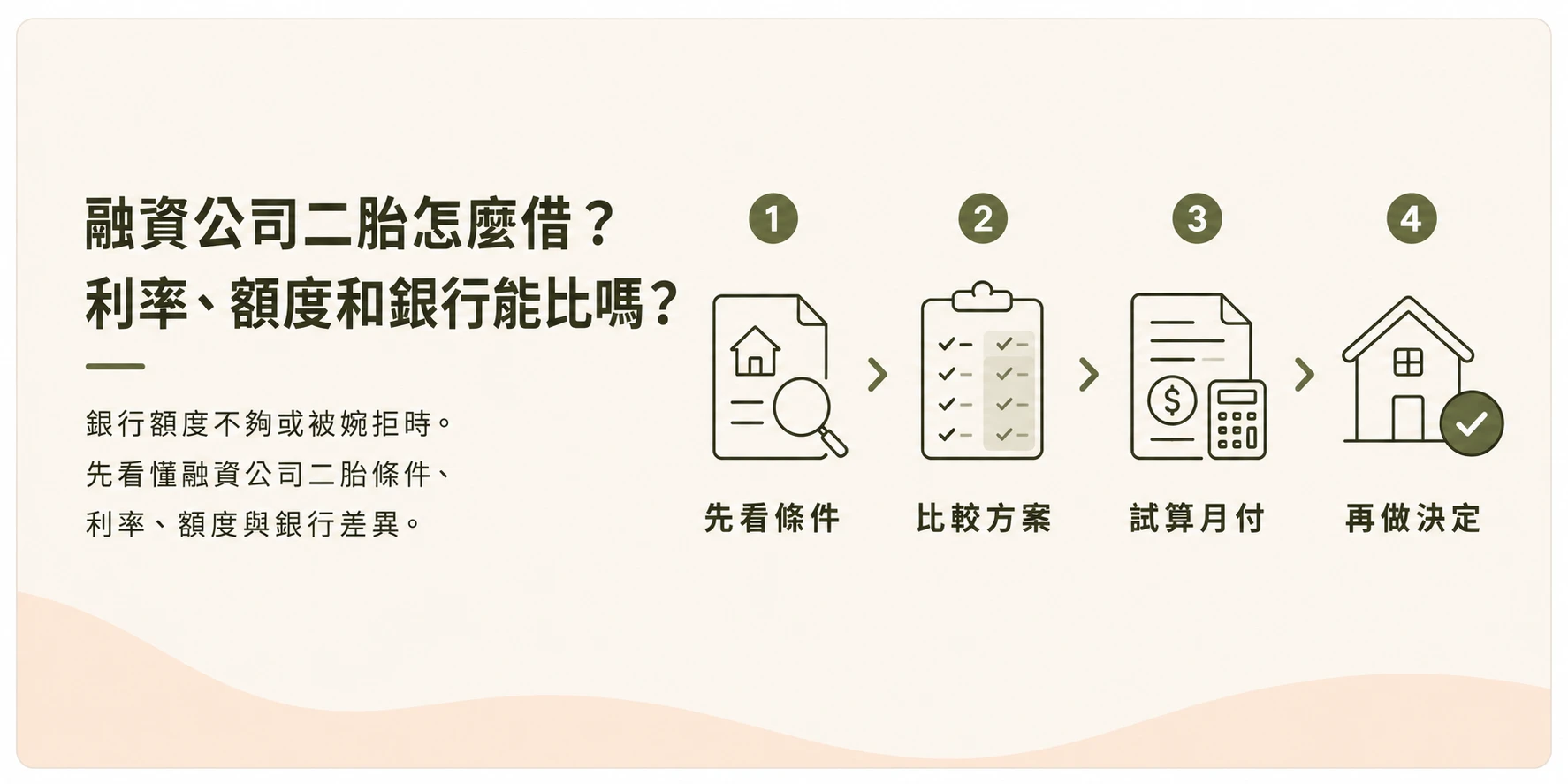 融資公司二胎比較示意圖：中租、和潤、新鑫承作對象、額度與還款方式差異