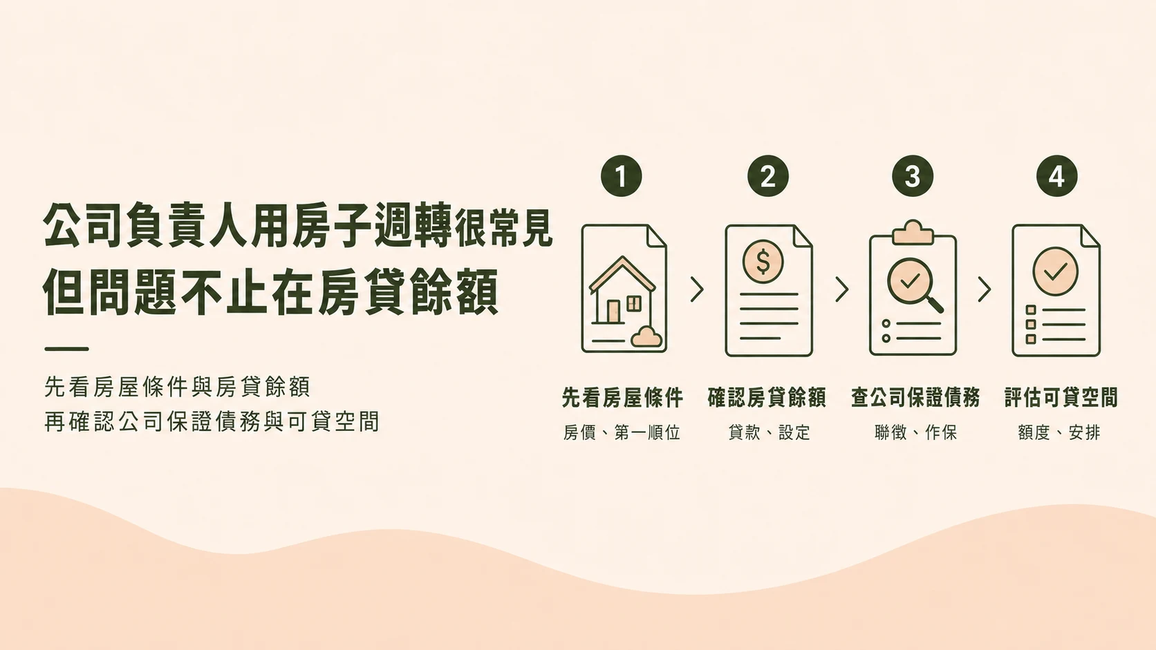 公司負責人用房子週轉評估流程示意圖