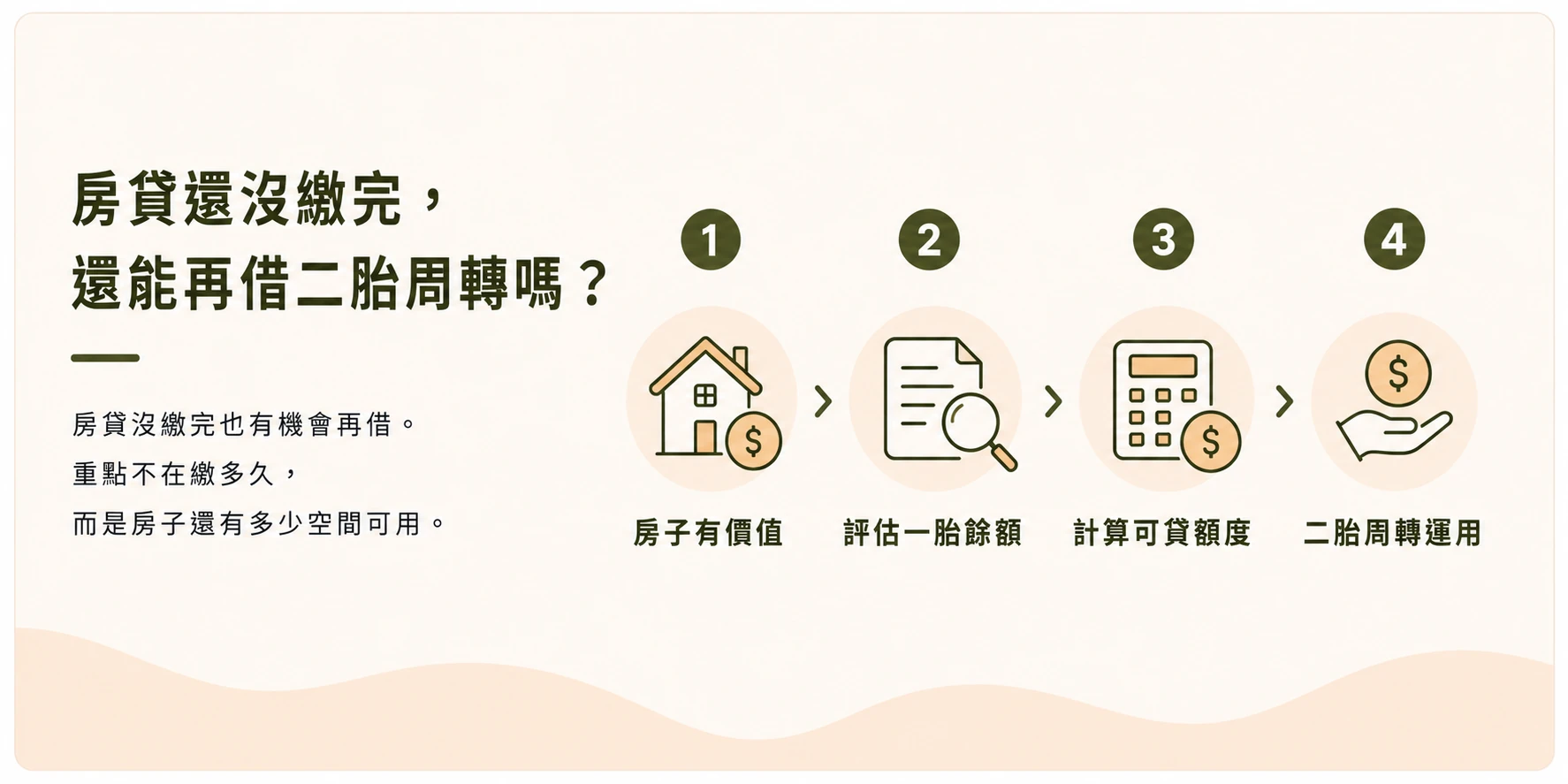 房貸還沒繳完，還能再借二胎周轉嗎？
