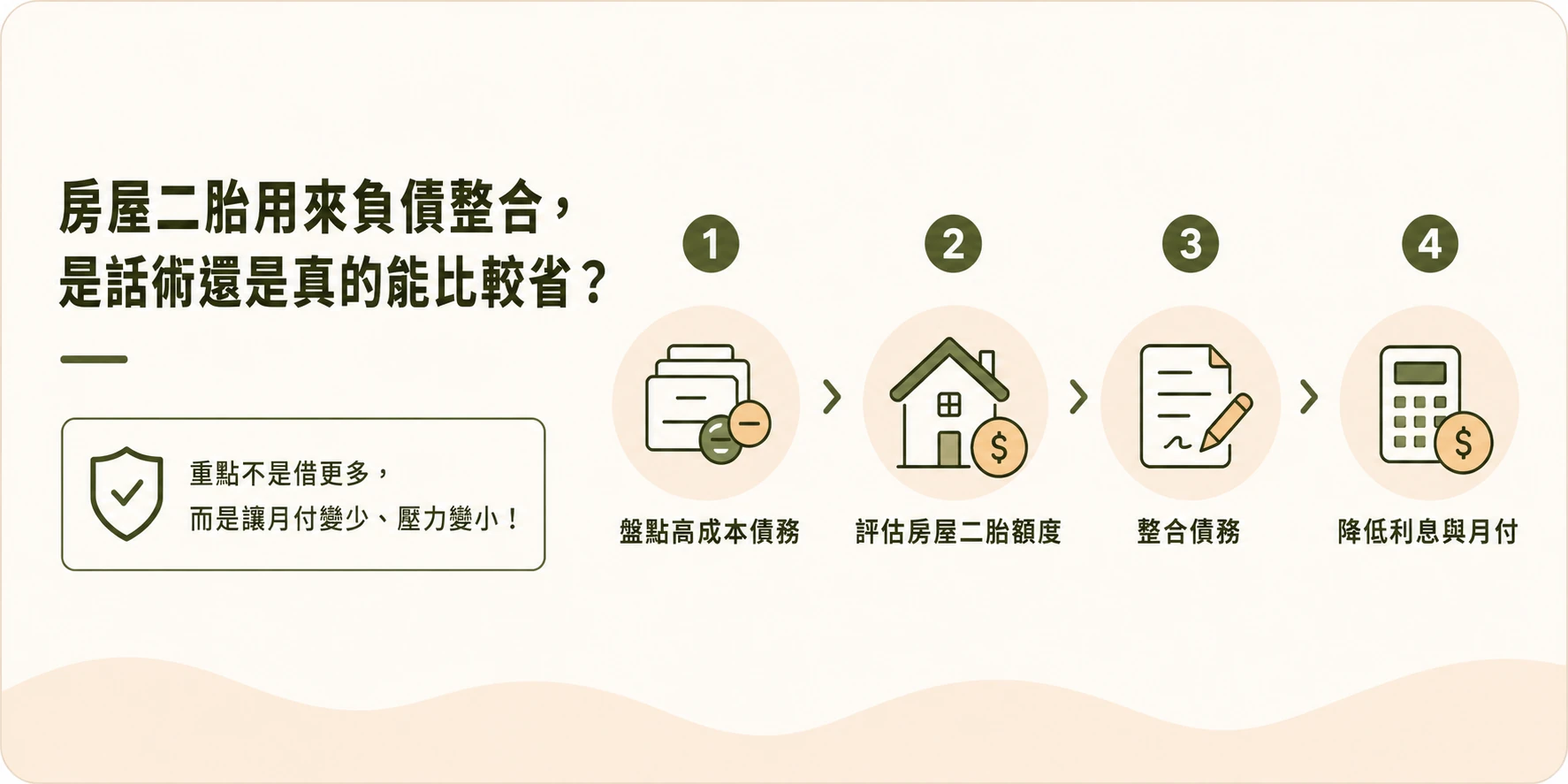 房屋二胎用來負債整合？是話術還是真的能比較省？