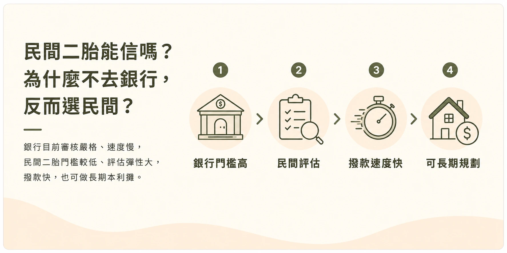 民間二胎能信嗎？憑什麼不去銀行，反而借民間？