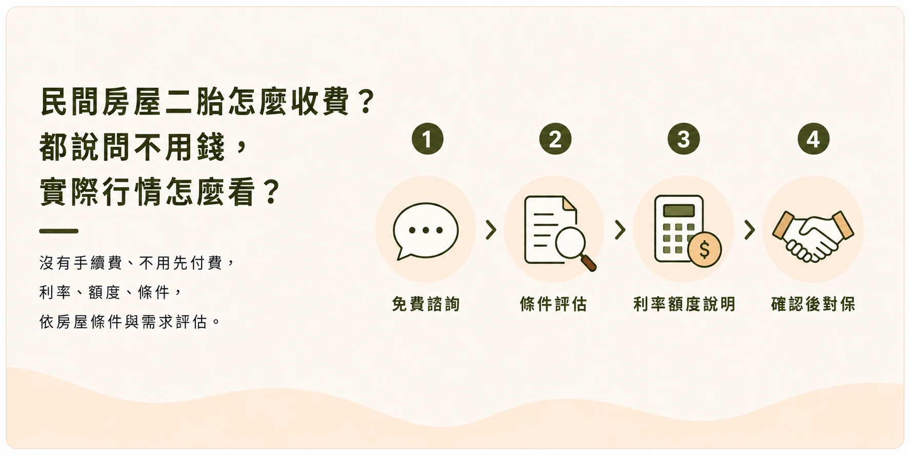 民間房屋二胎怎麼收費？都說問不用錢，實際行情怎麼看？