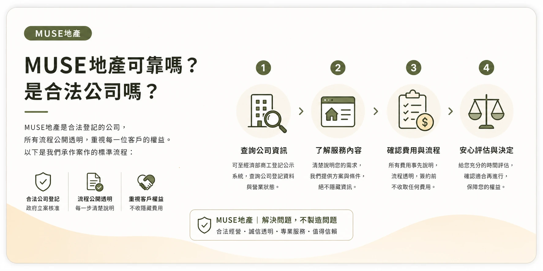 MUSE地產可靠嗎？是合法公司嗎？