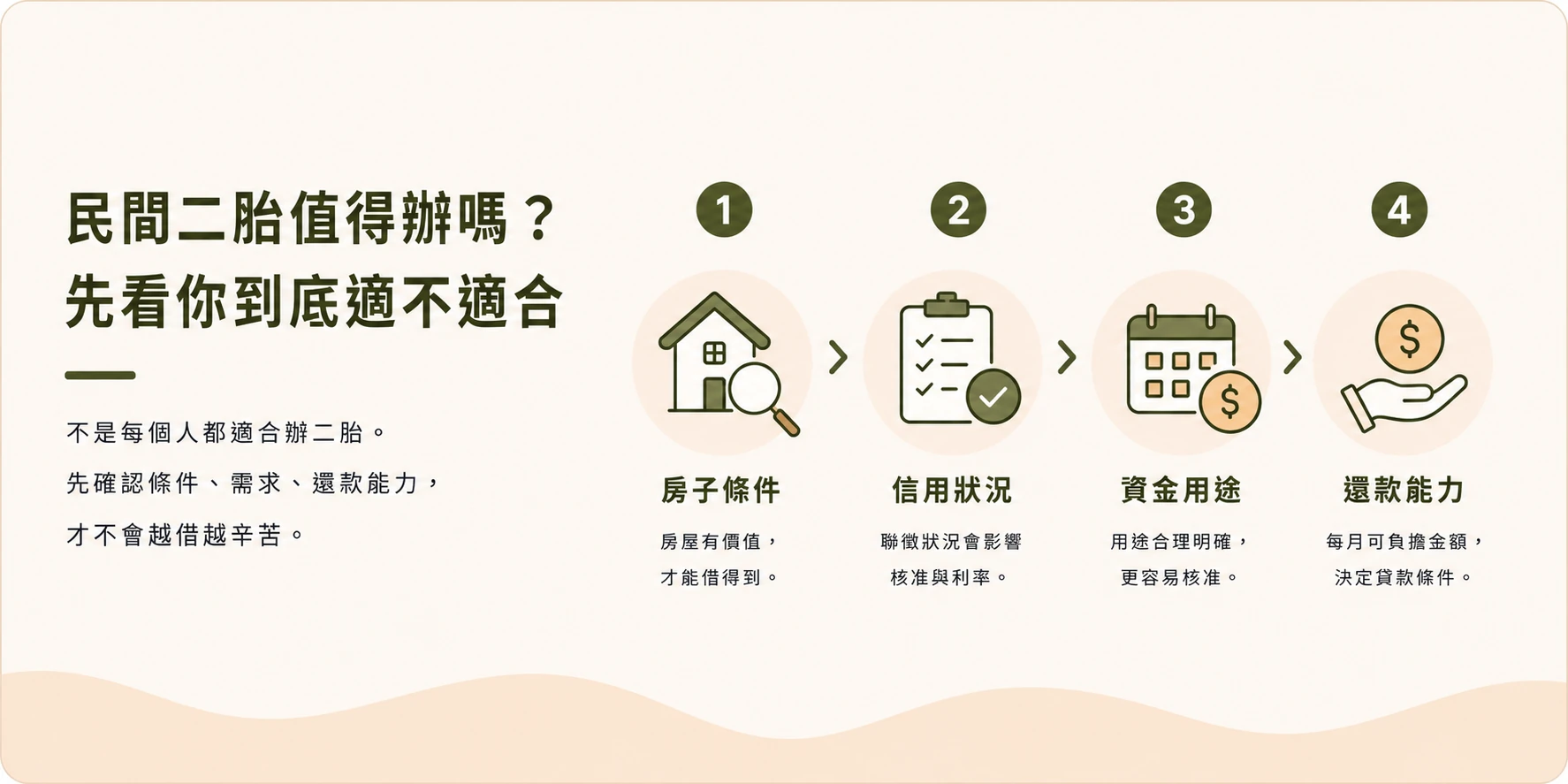 民間二胎值得辦嗎？先看你到底適不適合