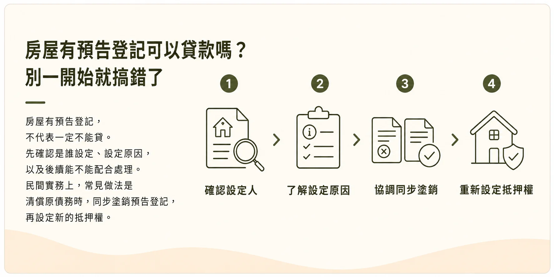 房屋有預告登記可以貸款嗎？別一開始就搞錯了