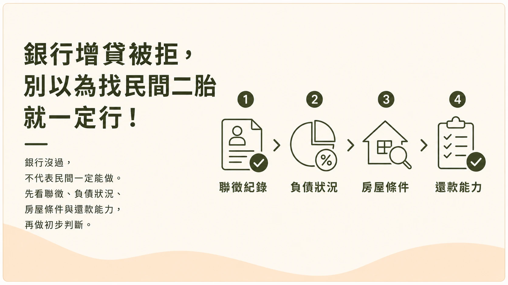 銀行增貸被拒後，從聯徵紀錄、負債狀況、房屋條件與還款能力評估民間二胎