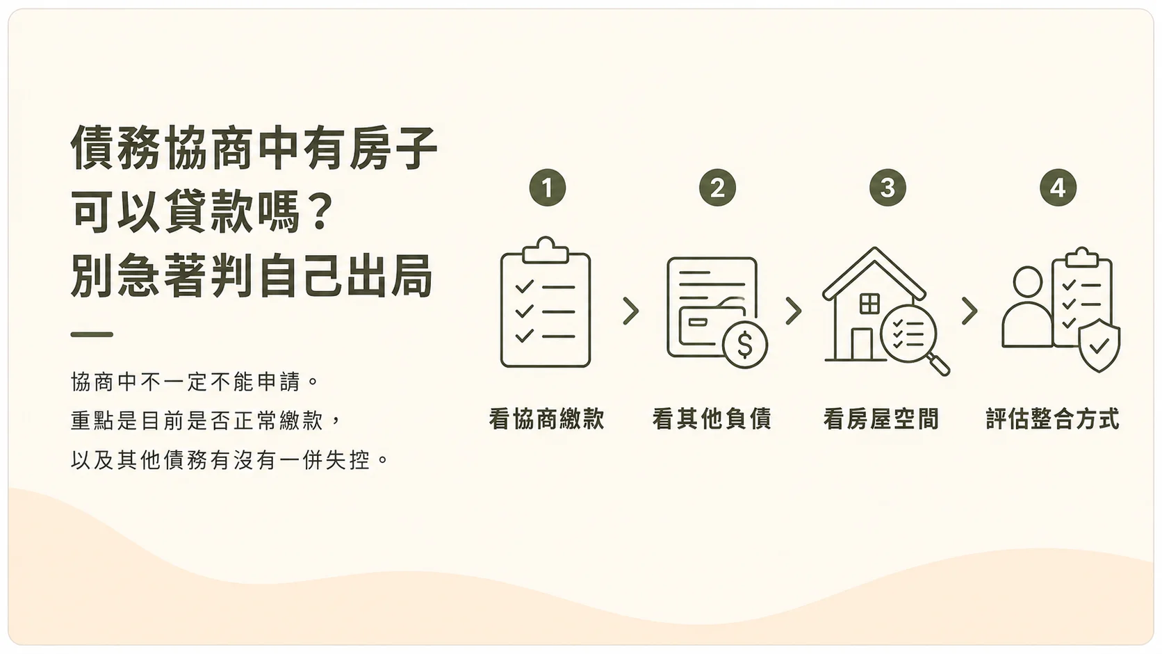 債務協商中申請房屋貸款時的繳款紀錄、其他負債與整合評估圖
