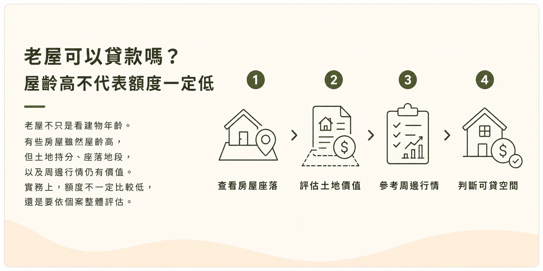 老屋可以貸款嗎屋齡高不代表額度一定低