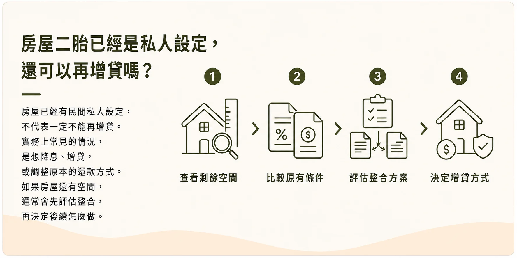 房屋二胎已經是私人設定還可以再增貸嗎