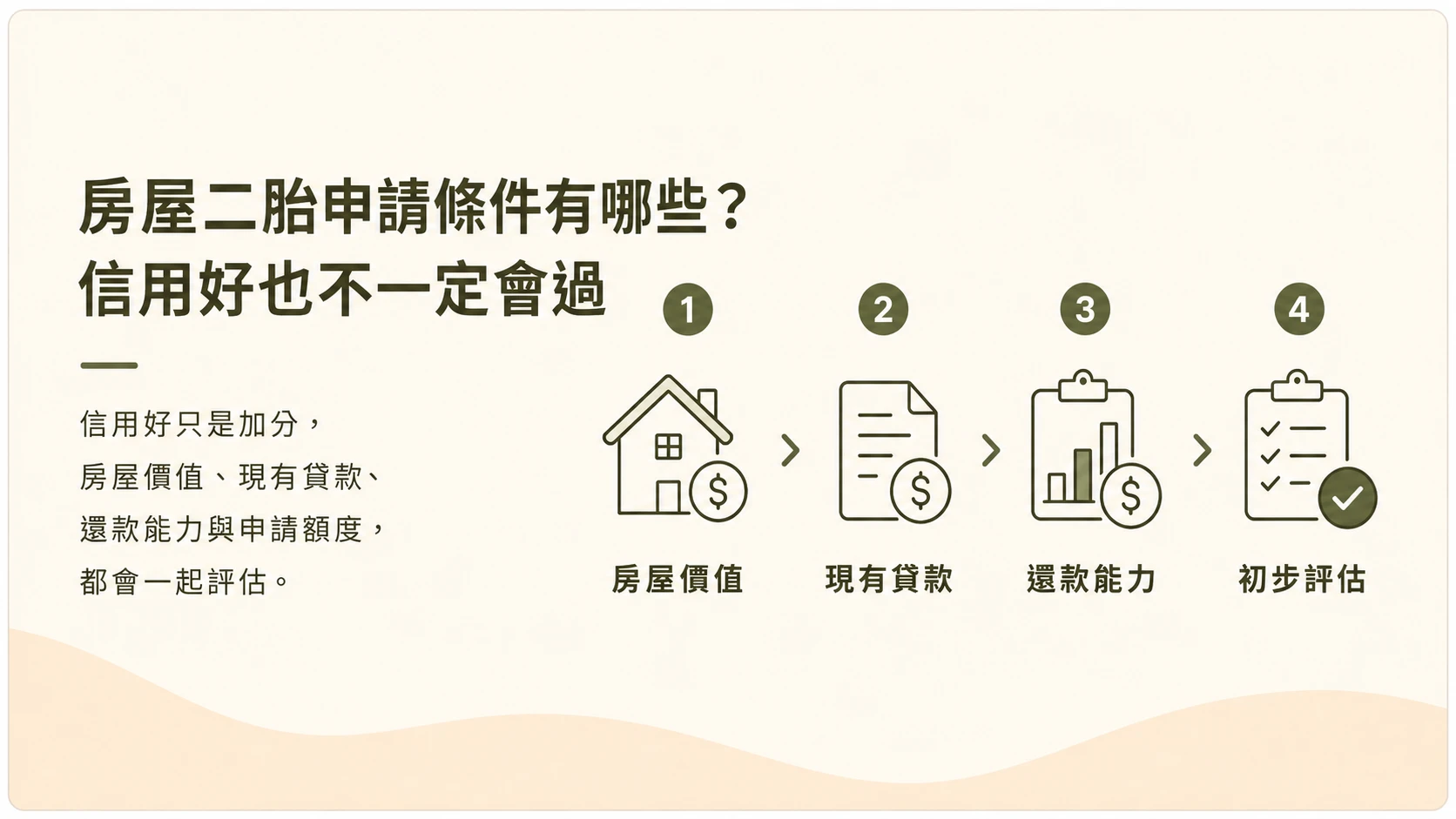 房屋二胎申請條件有哪些及信用好仍可能被拒的原因
