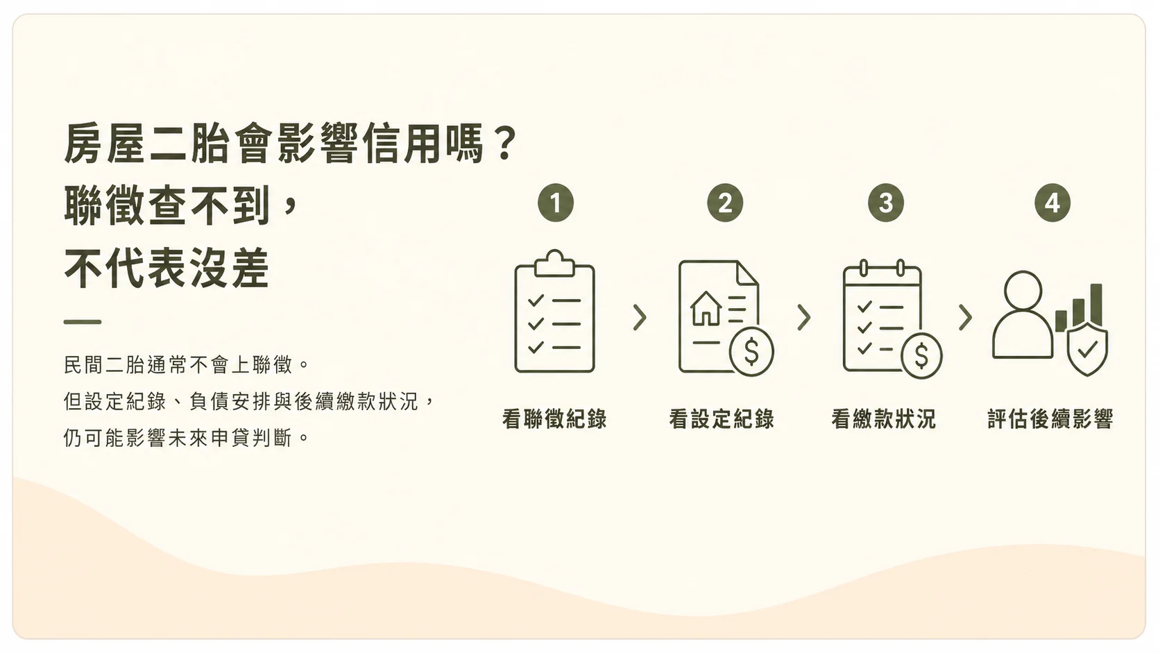 房屋二胎對聯徵、謄本設定及信用繳款紀錄的影響說明圖