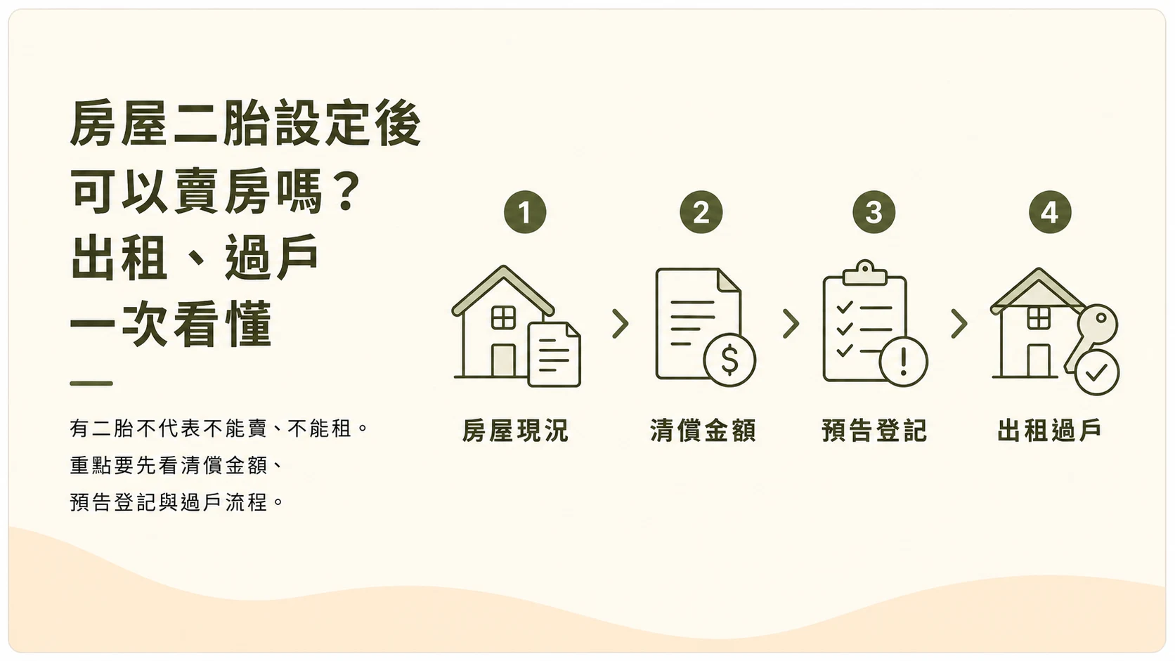 房屋二胎設定後可以賣房嗎及出租過戶注意事項