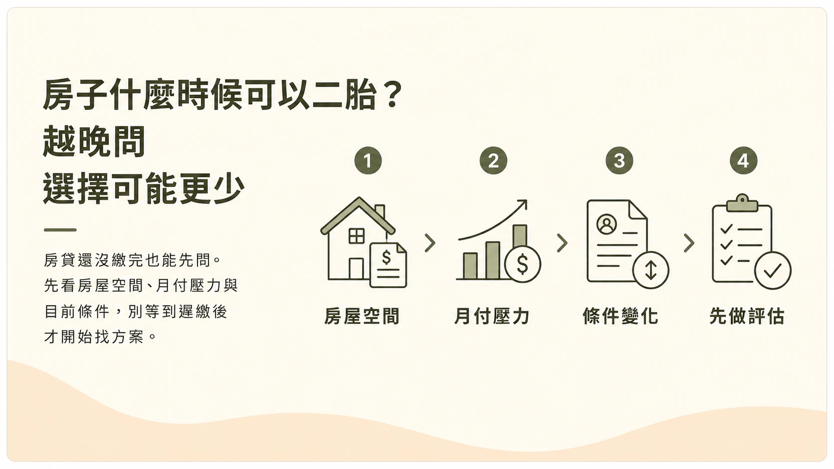 房子什麼時候可以二胎示意圖