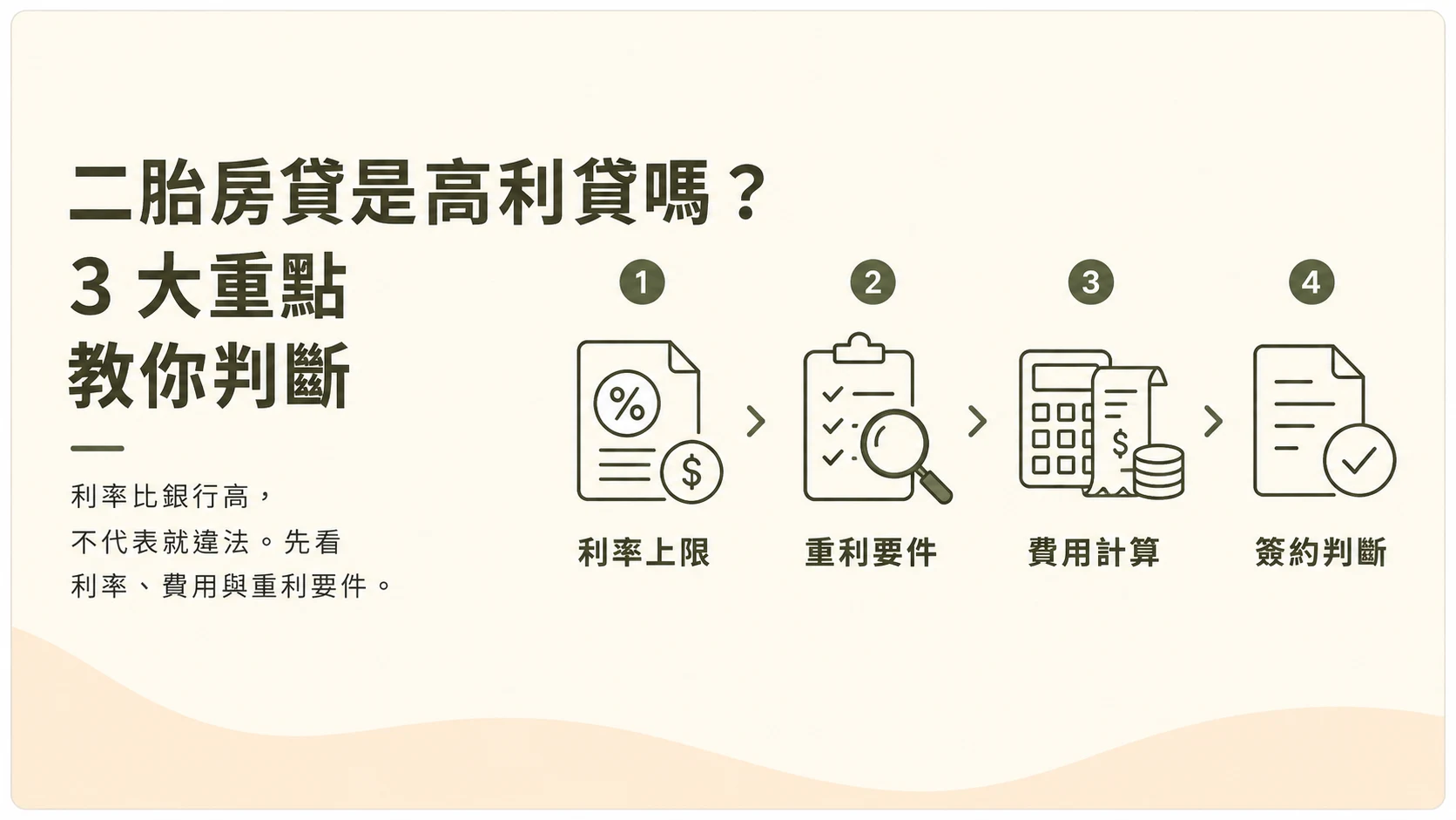 二胎房貸是不是高利貸判斷示意圖