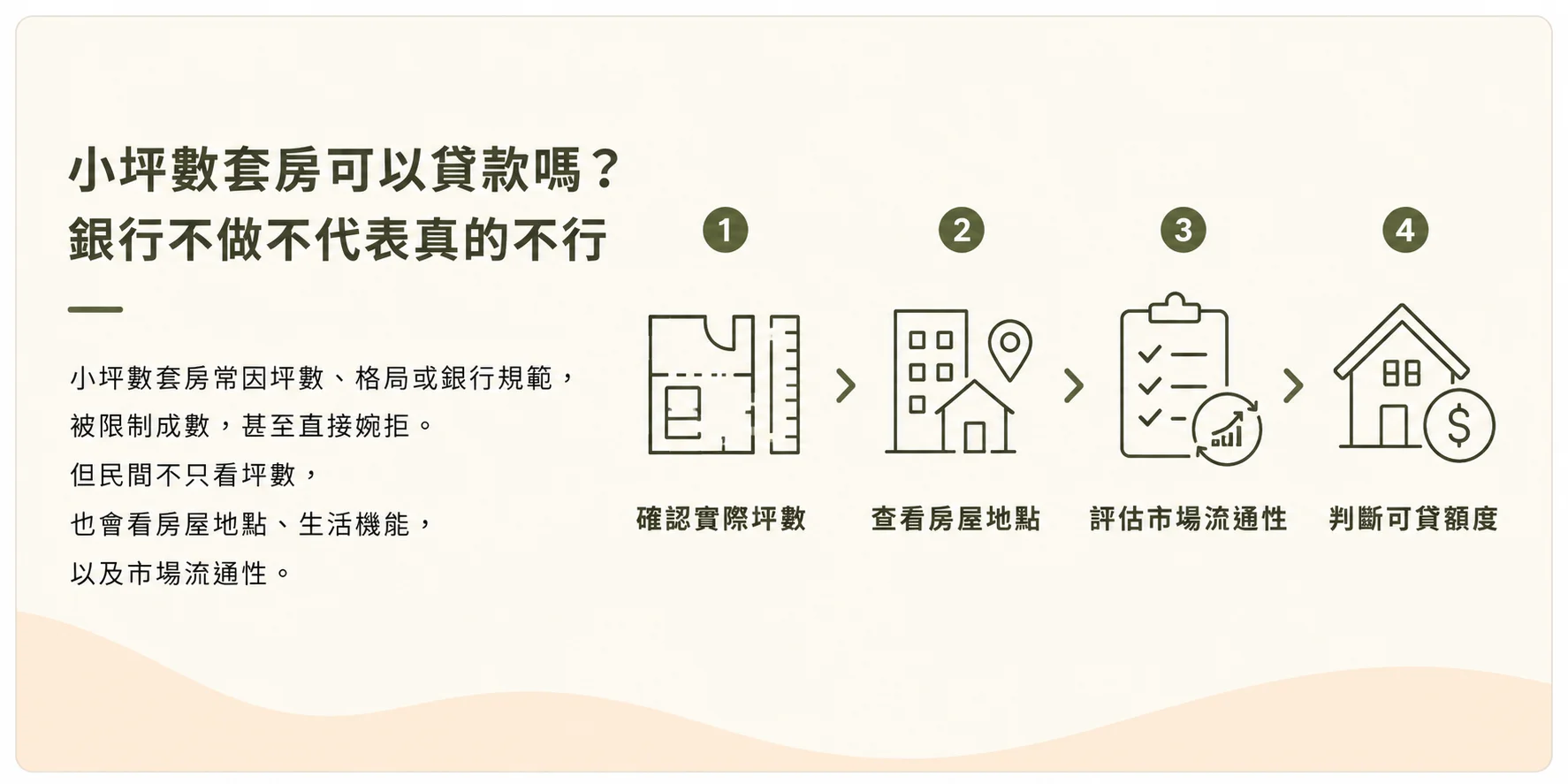 小坪數套房可以貸款嗎銀行不做仍可評估