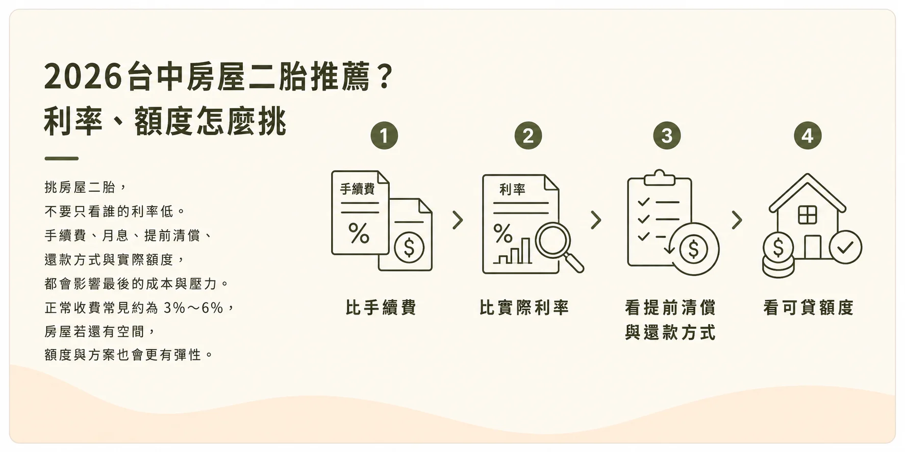 2026台中房屋二胎推薦利率額度比較