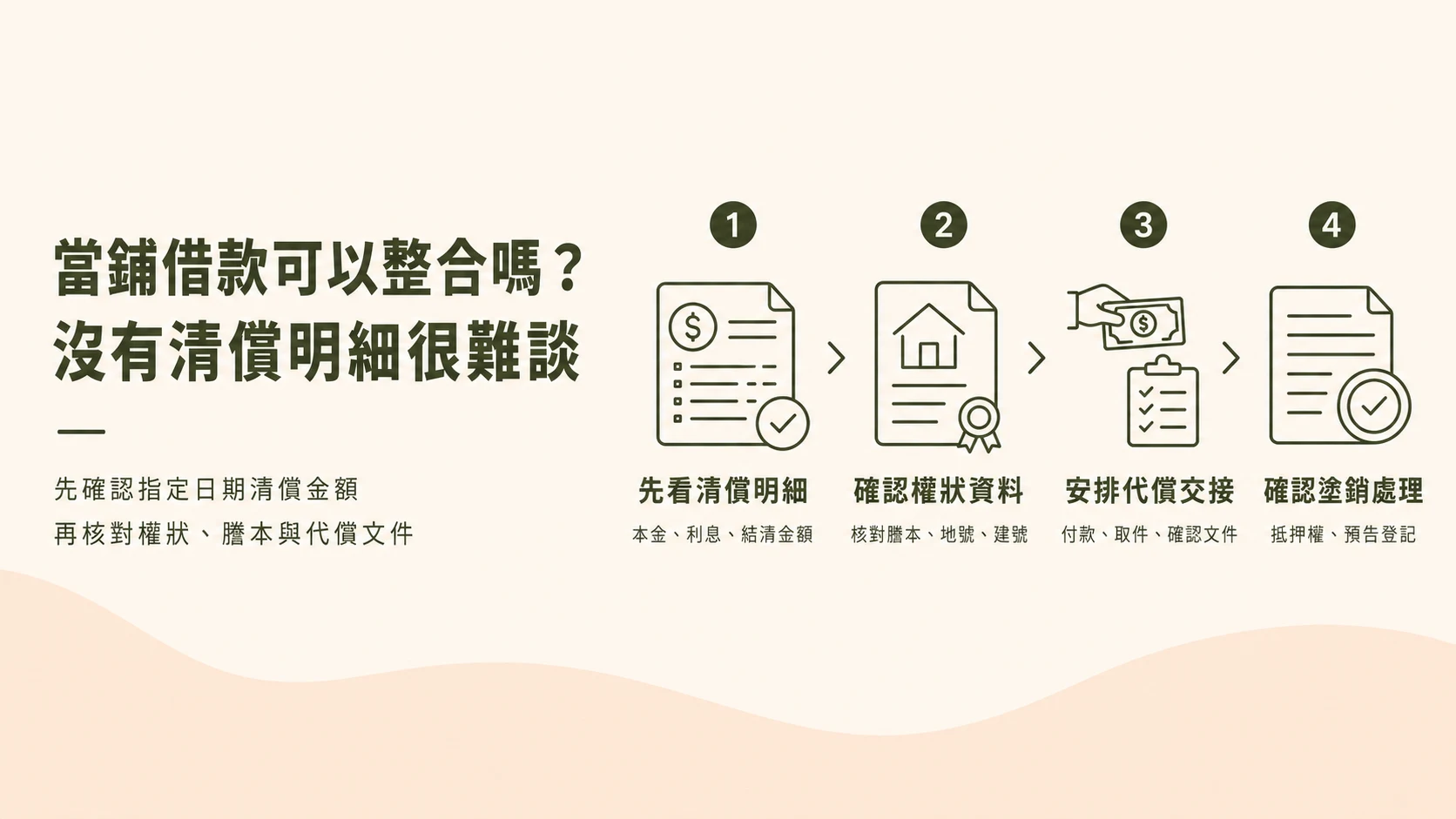當鋪借款整合代償流程示意圖