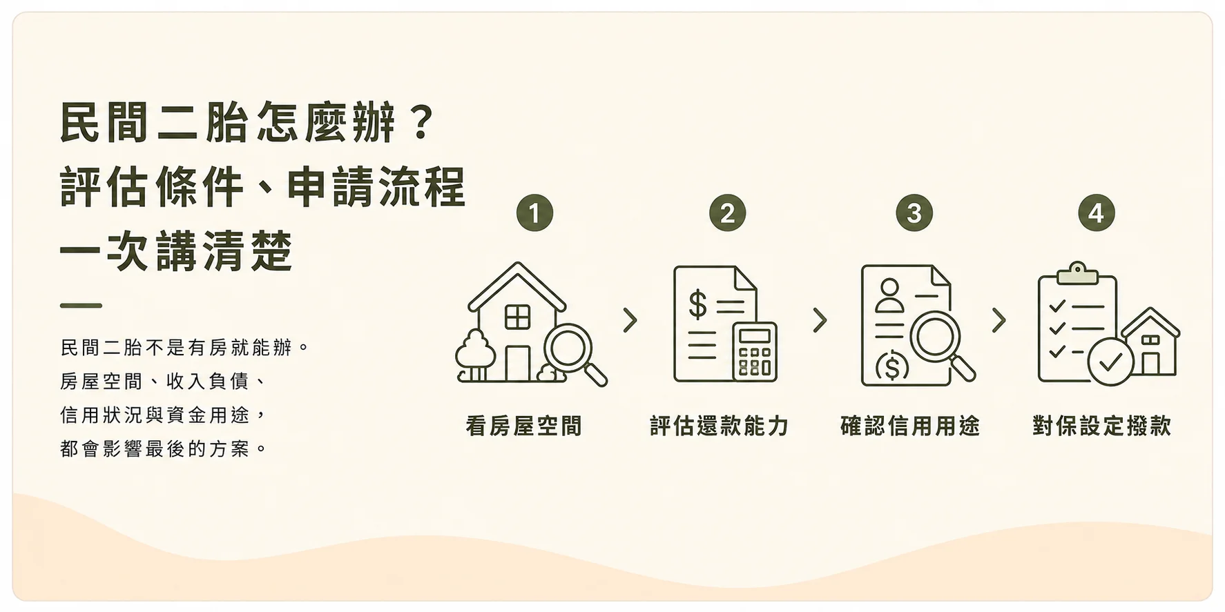 民間二胎申辦流程：看房屋空間、評估還款能力、確認信用用途、對保設定撥款