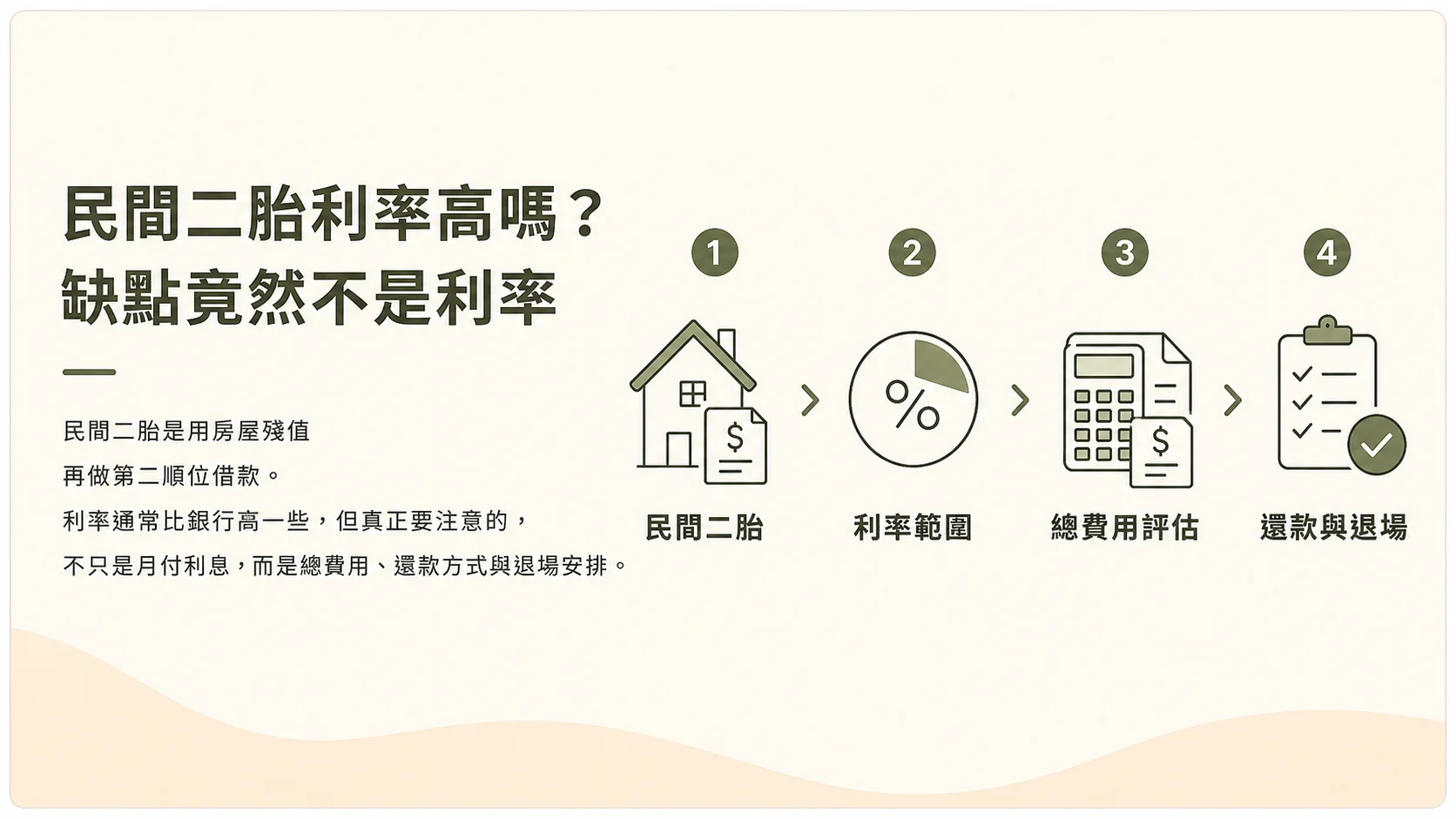 民間二胎利率高嗎？缺點竟然不是利率