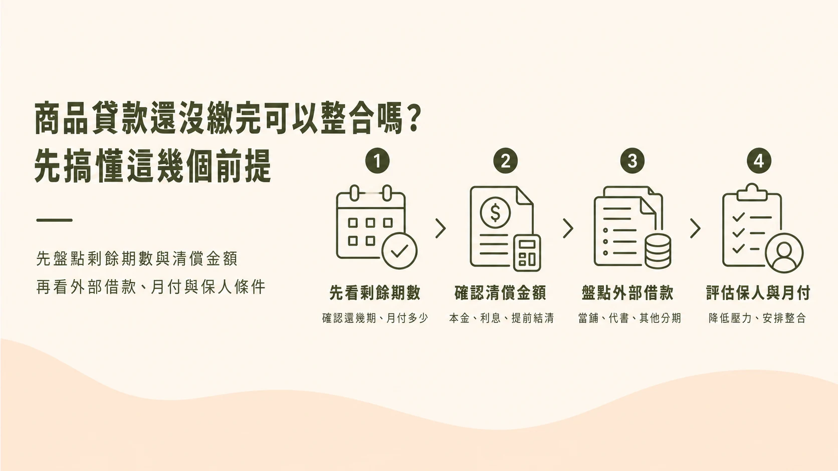 商品貸款整合房屋二胎流程示意圖