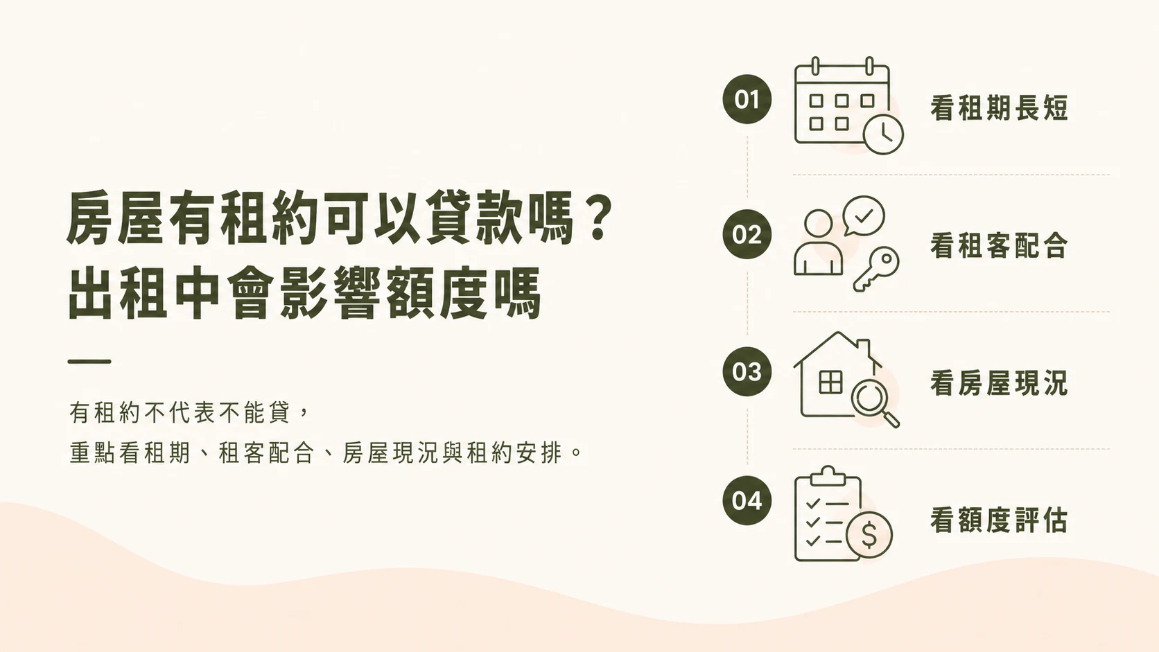 房屋有租約可以貸款嗎評估流程示意圖