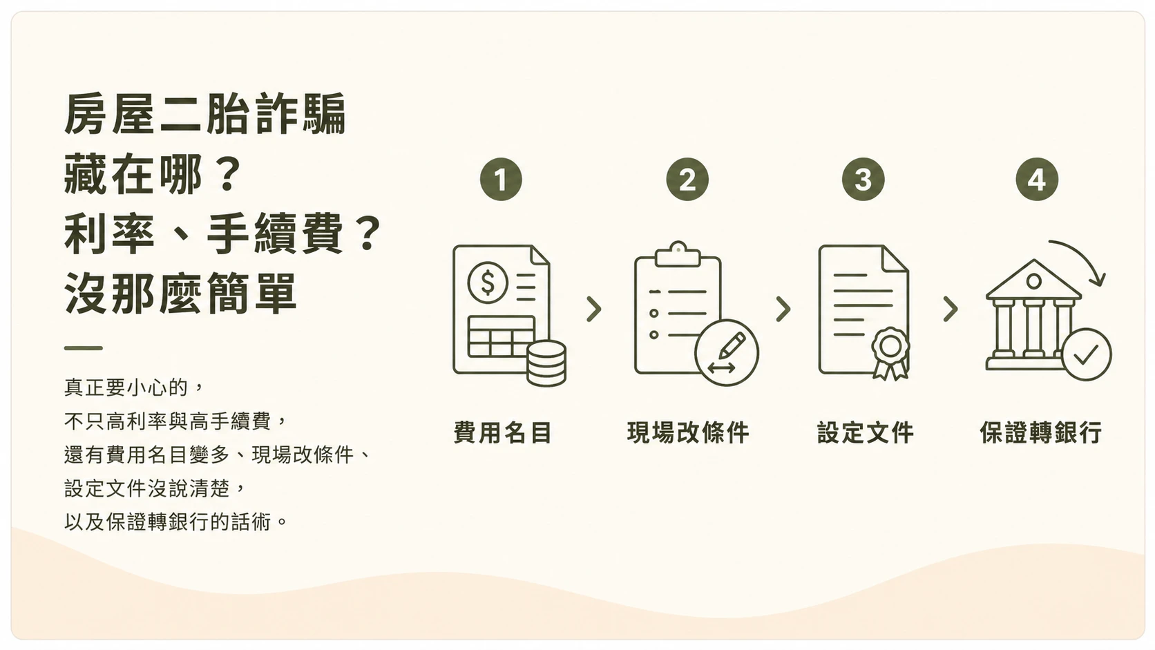 房屋二胎詐騙常見陷阱，包括費用名目、現場改條件、設定文件與保證轉銀行