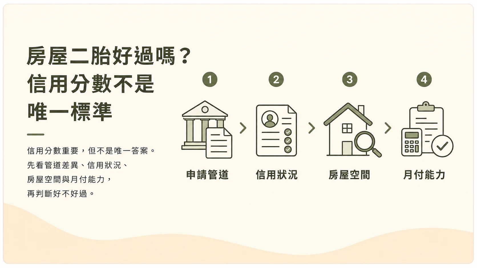 房屋二胎好過嗎信用分數不是唯一標準示意圖