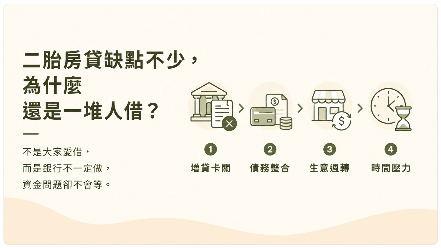 二胎房貸缺點包含利率、費用與月付壓力，但仍有人因銀行增貸被拒與短期週轉需求選擇辦理