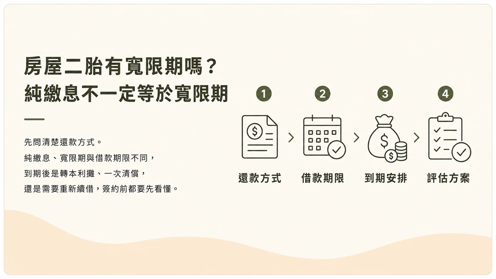 房屋二胎有寬限期嗎示意圖