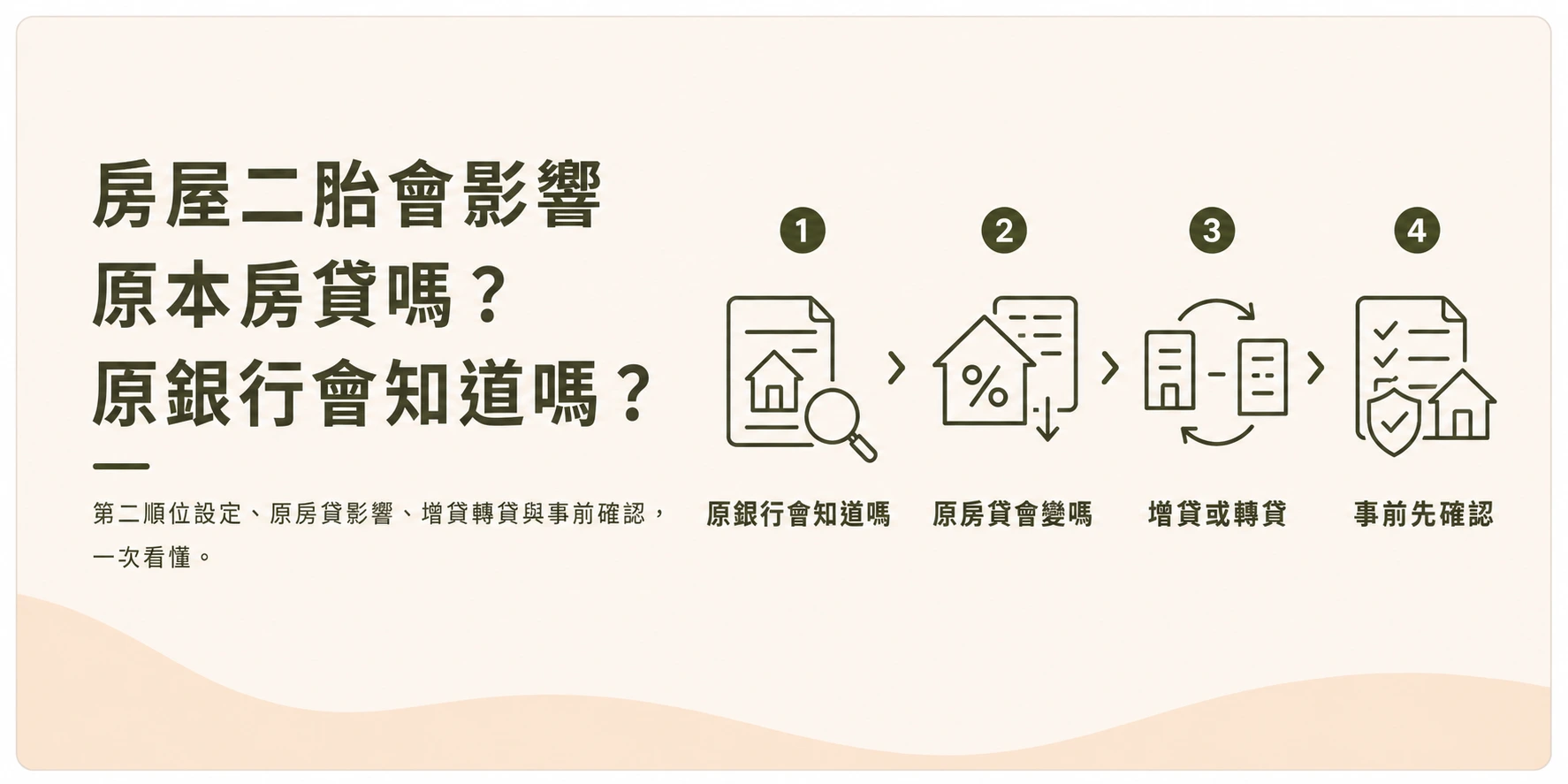 房屋二胎會不會影響原本房貸示意圖：原銀行會知道嗎、原房貸會變嗎、增貸或轉貸、事前先確認
