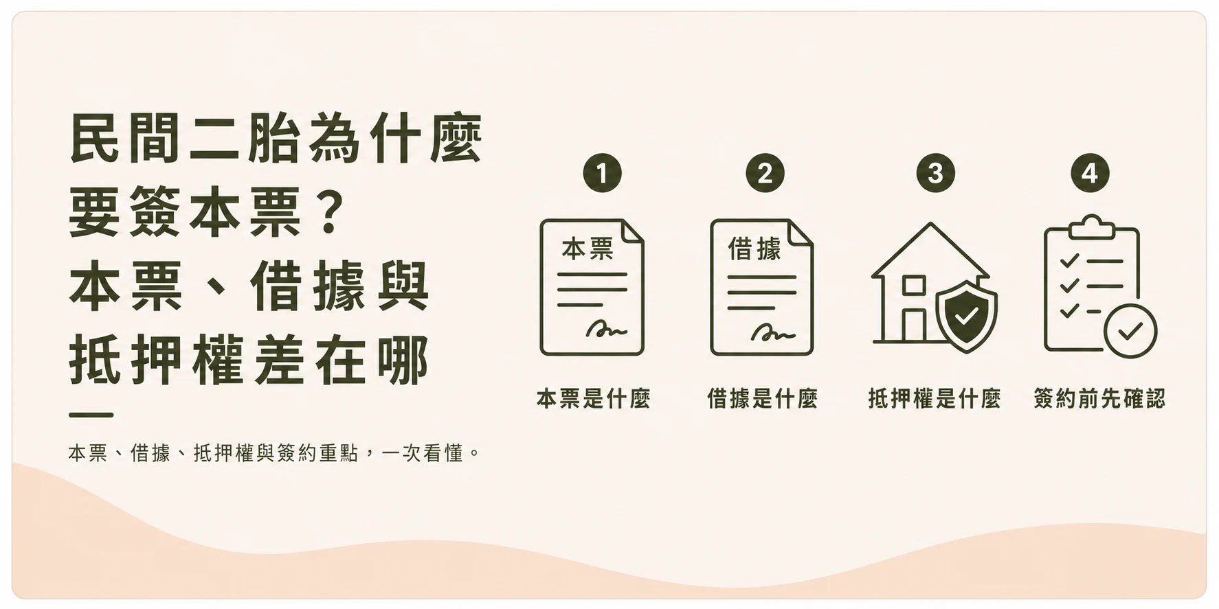 民間二胎本票、借據與抵押權差異示意圖：本票是什麼、借據是什麼、抵押權是什麼、簽約前先確認